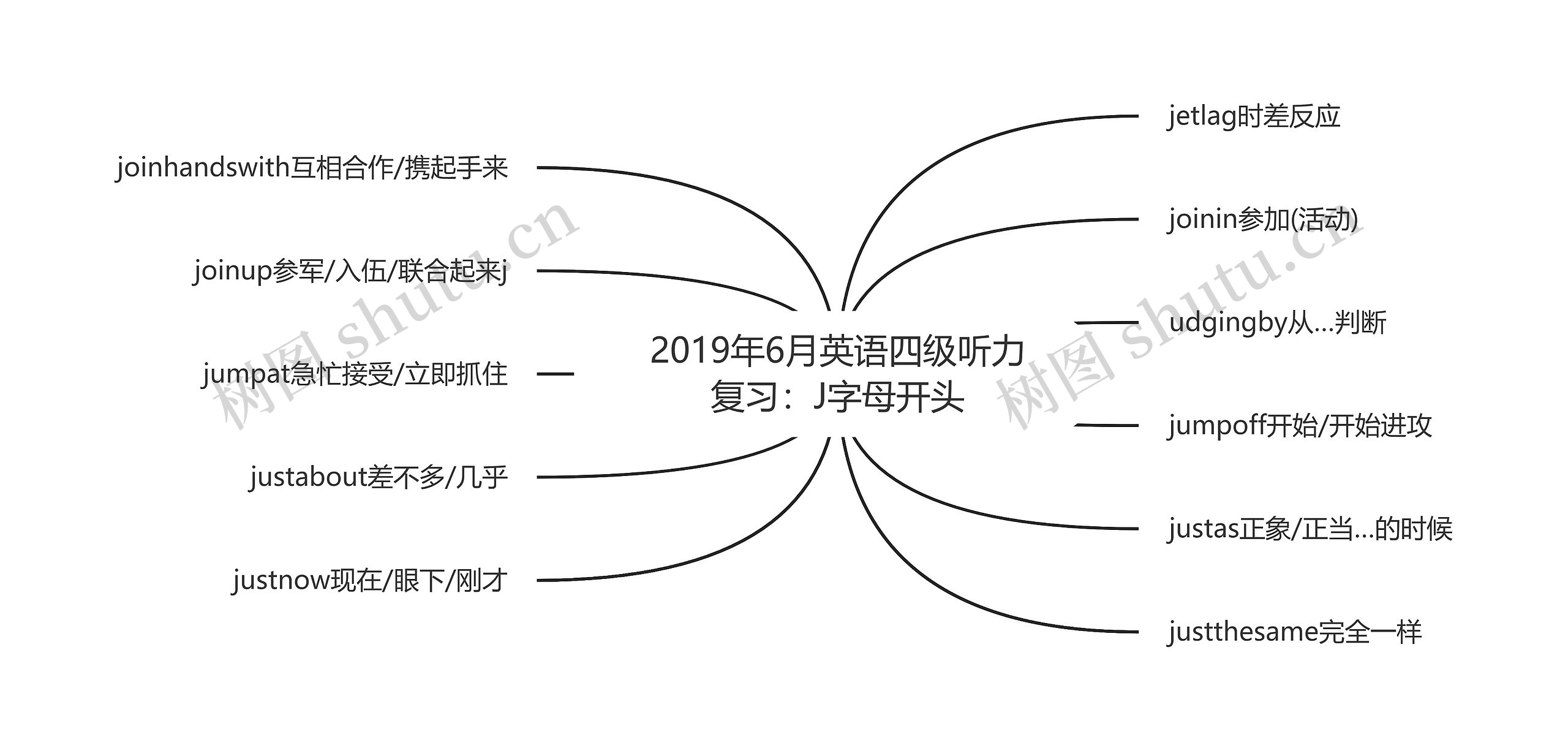 2019年6月英语四级听力复习：J字母开头