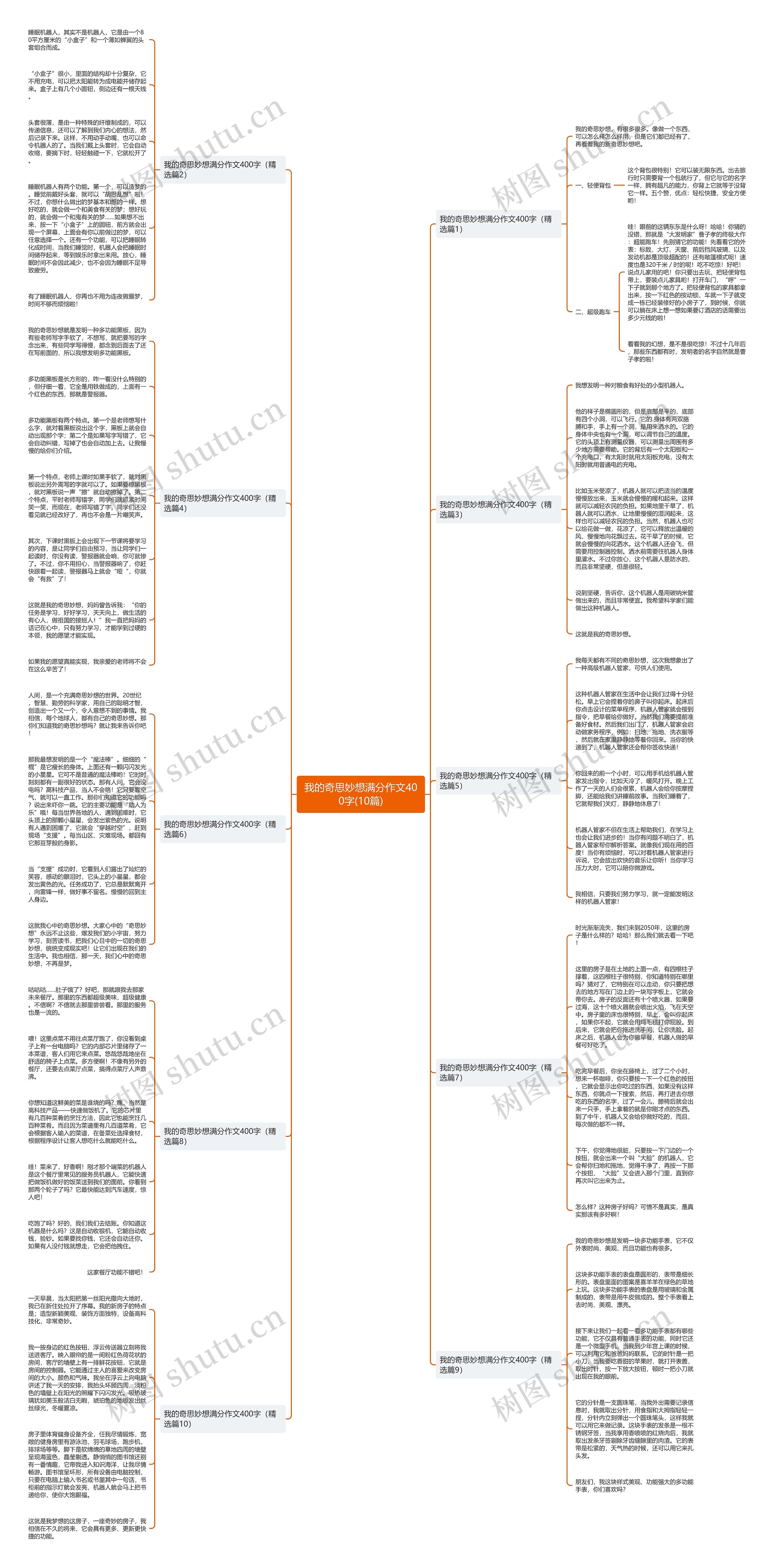 我的奇思妙想满分作文400字(10篇)思维导图