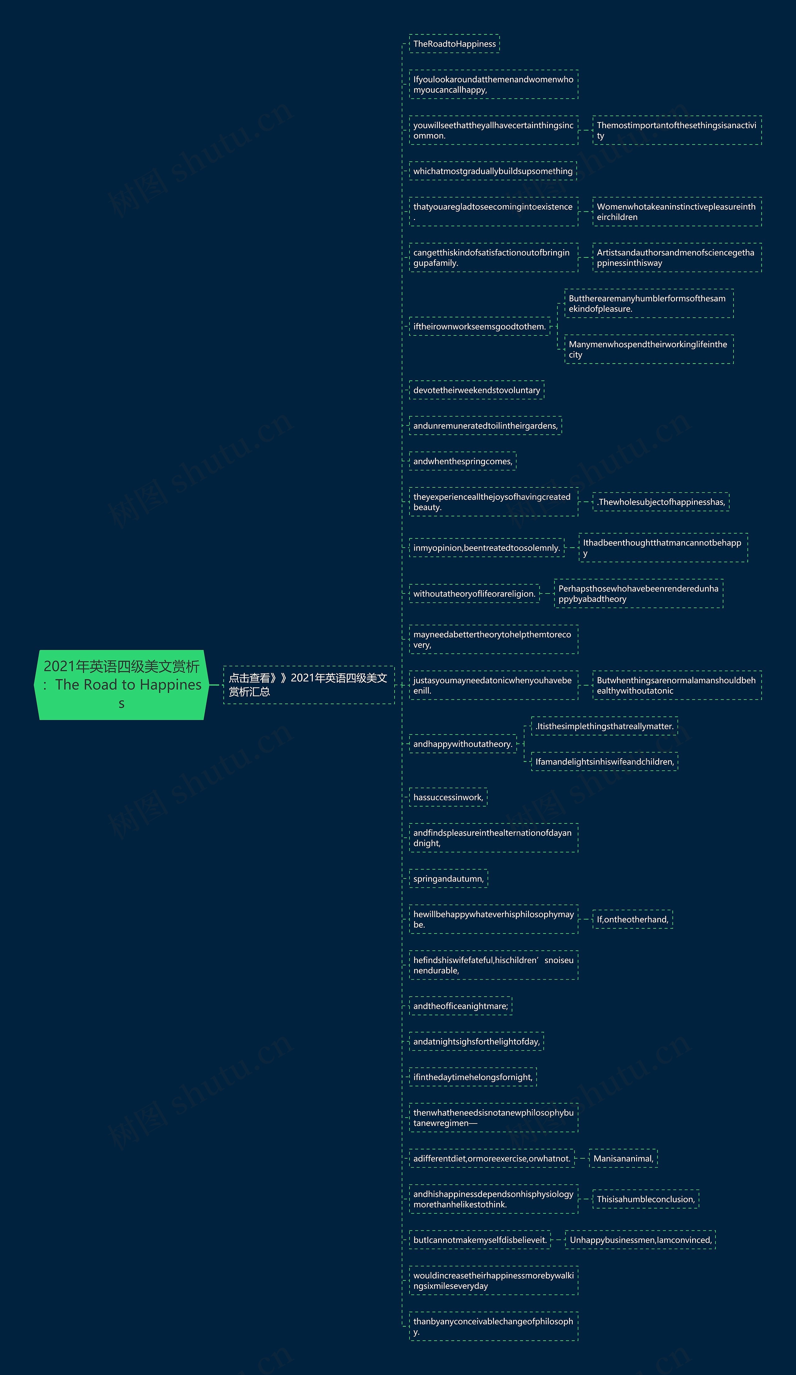 2021年英语四级美文赏析：The Road to Happiness思维导图