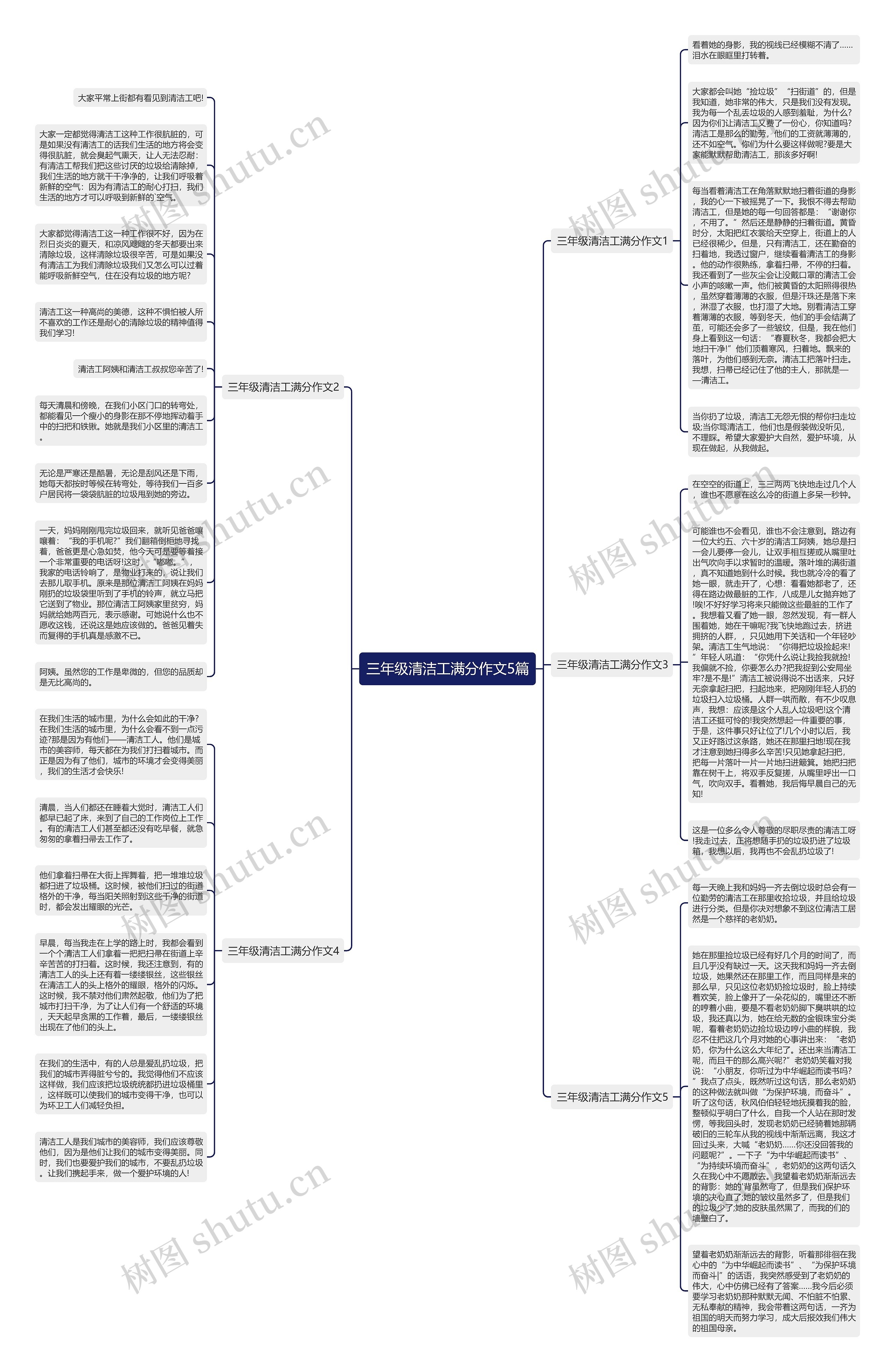 三年级清洁工满分作文5篇思维导图
