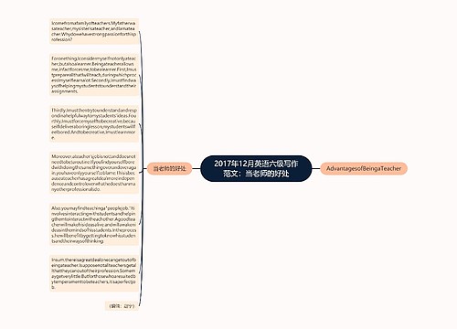 2017年12月英语六级写作范文：当老师的好处