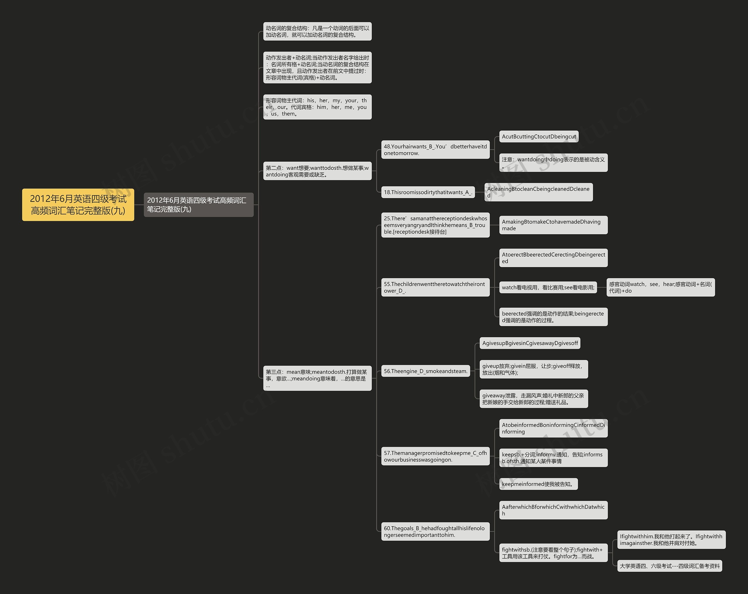 2012年6月英语四级考试高频词汇笔记完整版(九)思维导图