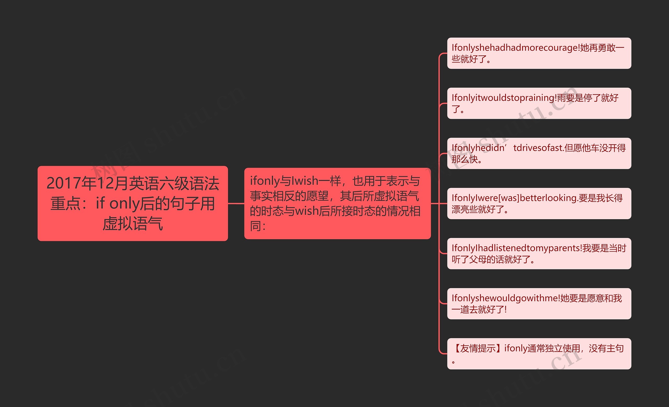 2017年12月英语六级语法重点：if only后的句子用虚拟语气