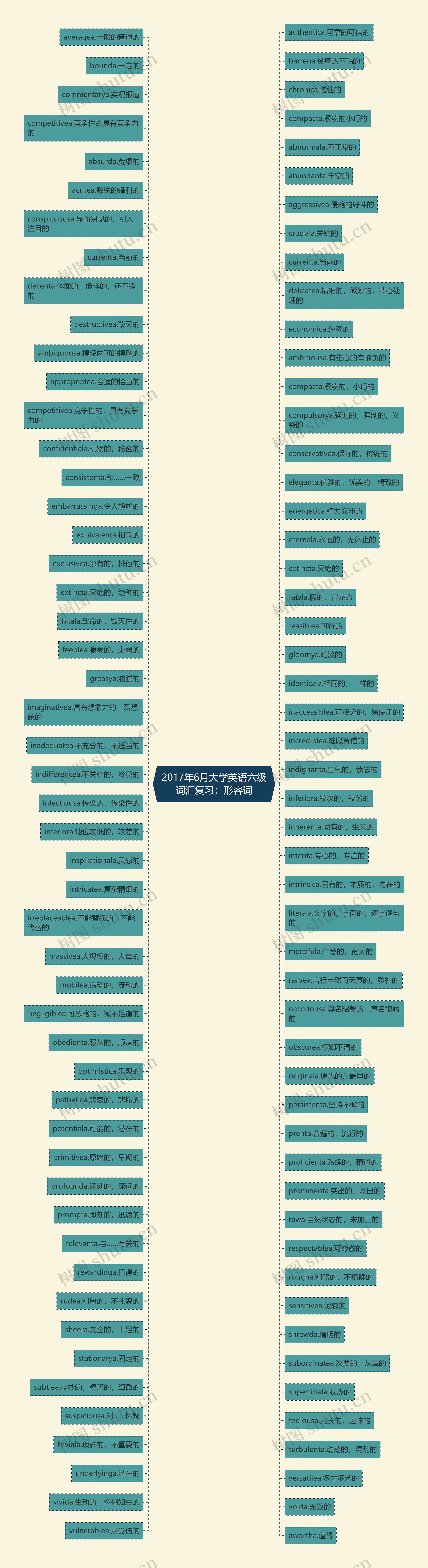 2017年6月大学英语六级词汇复习：形容词思维导图