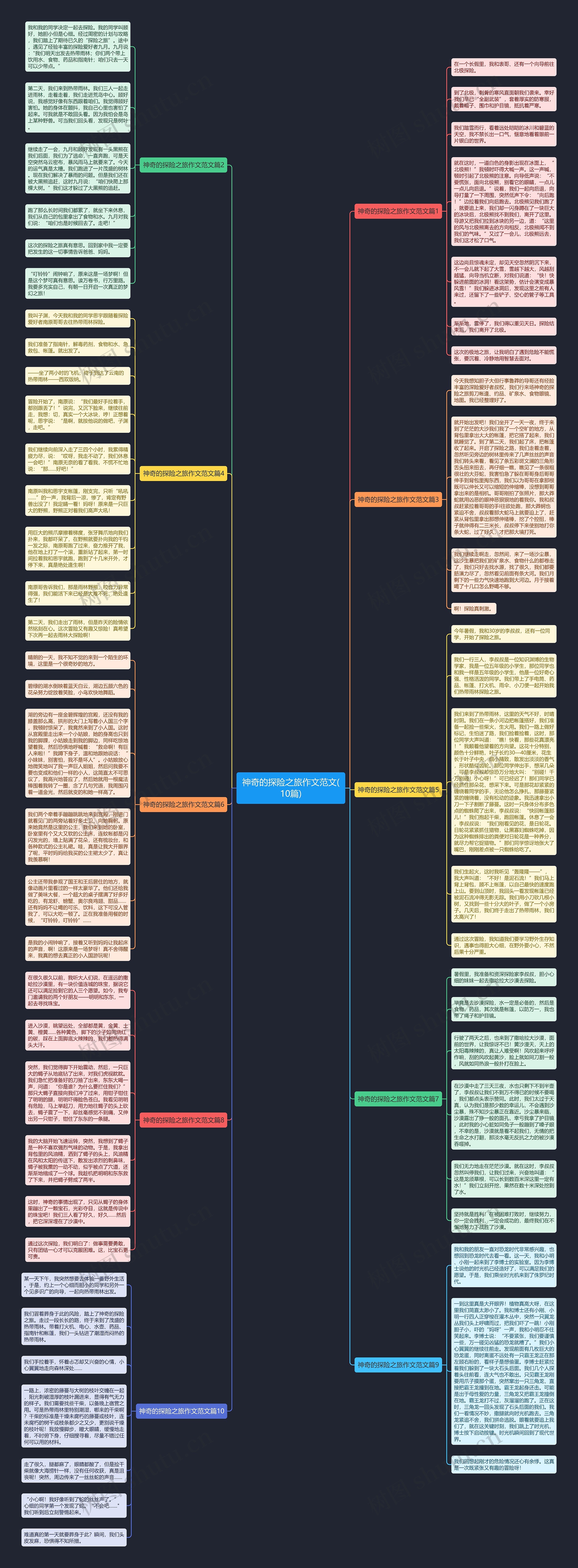 神奇的探险之旅作文范文(10篇)思维导图