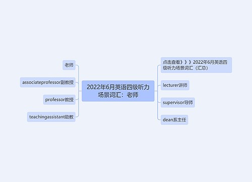 2022年6月英语四级听力场景词汇：老师