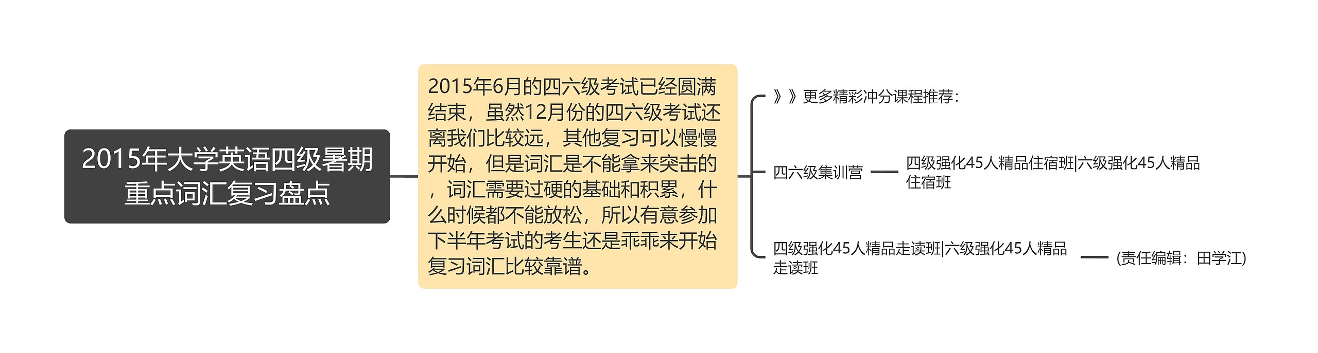 2015年大学英语四级暑期重点词汇复习盘点思维导图高清图 2015年大学英语四级暑期重点词汇复习盘点思维导图