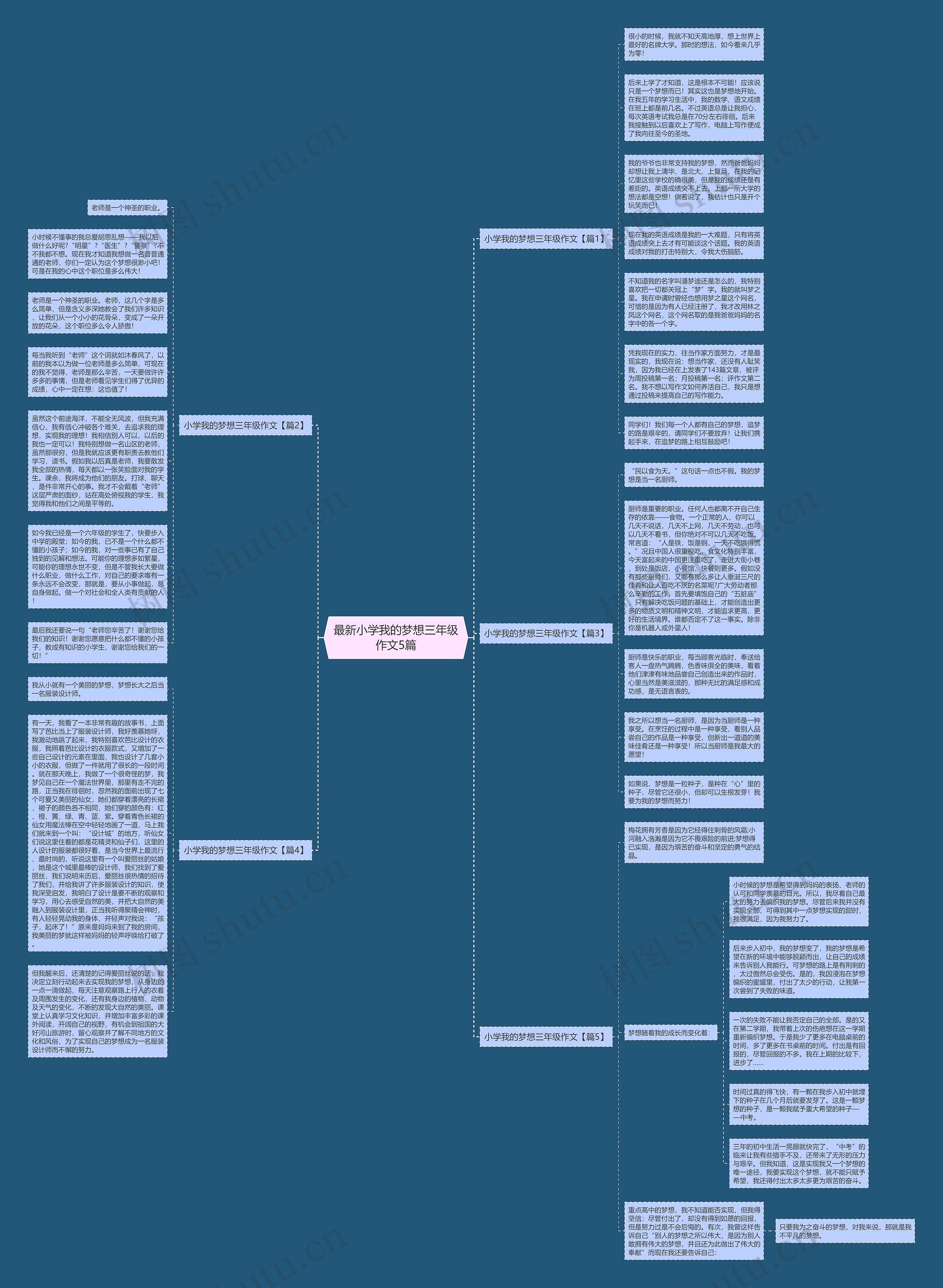 最新小学我的梦想三年级作文5篇思维导图