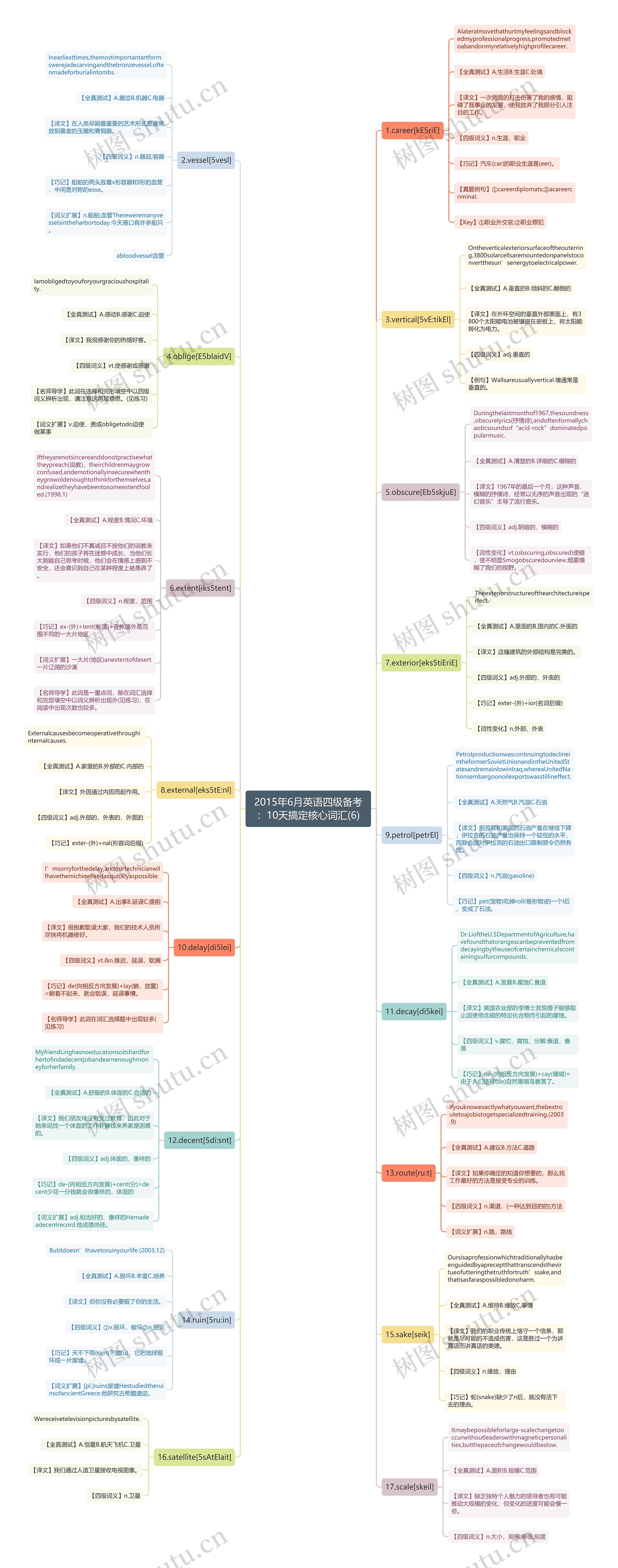 2015年6月英语四级备考:10天搞定核心词汇(6) 2015年6月英语四级备考:10天搞定核心词汇(6)