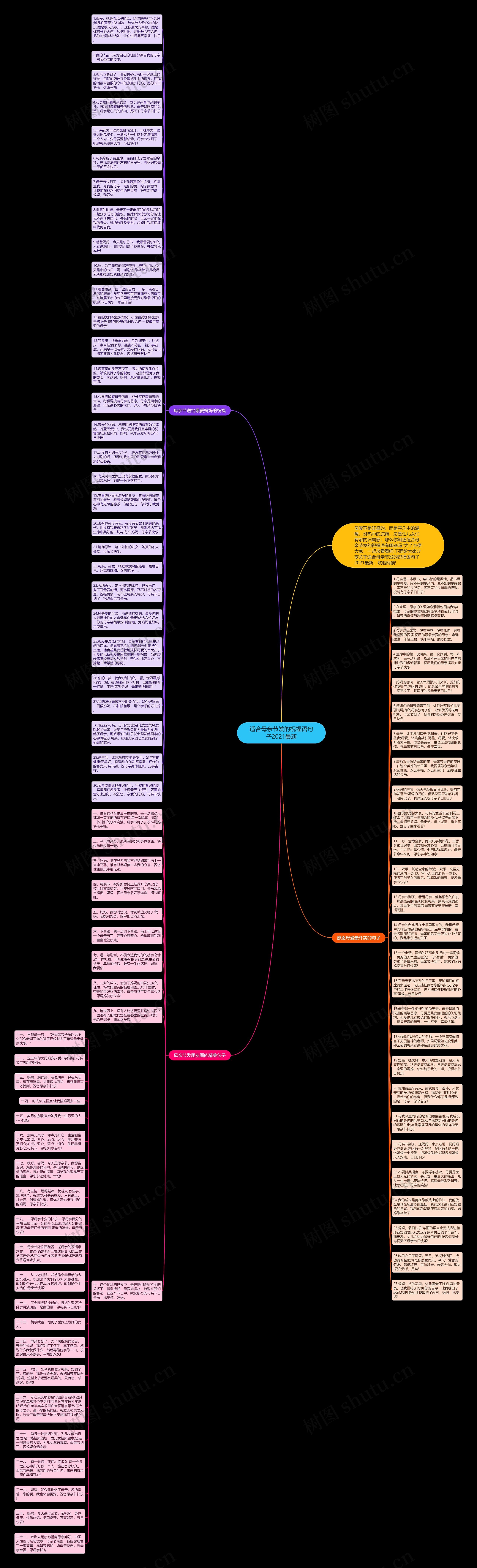 适合母亲节发的祝福语句子2021最新思维导图