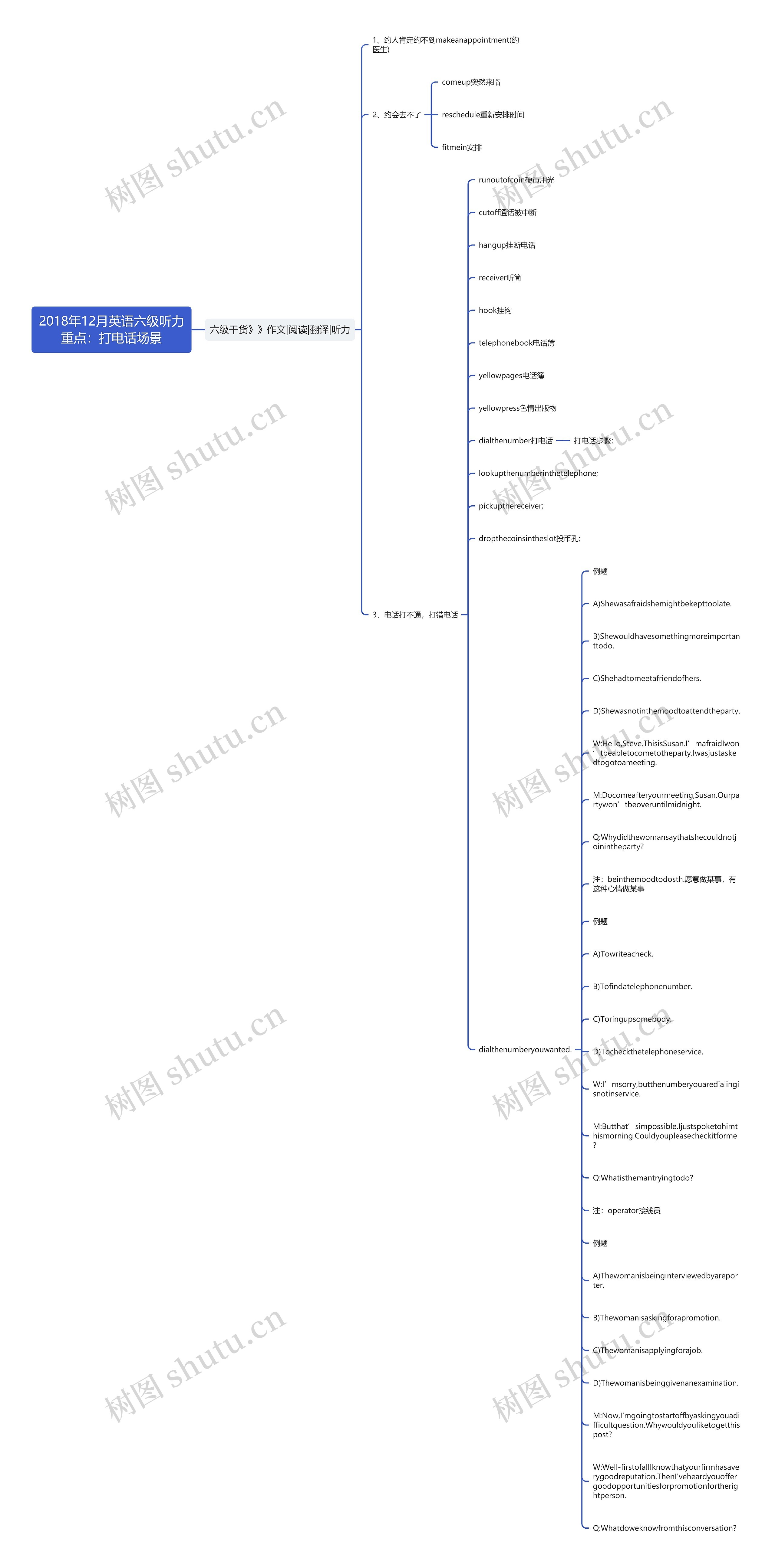 2018年12月英语六级听力重点：打电话场景思维导图