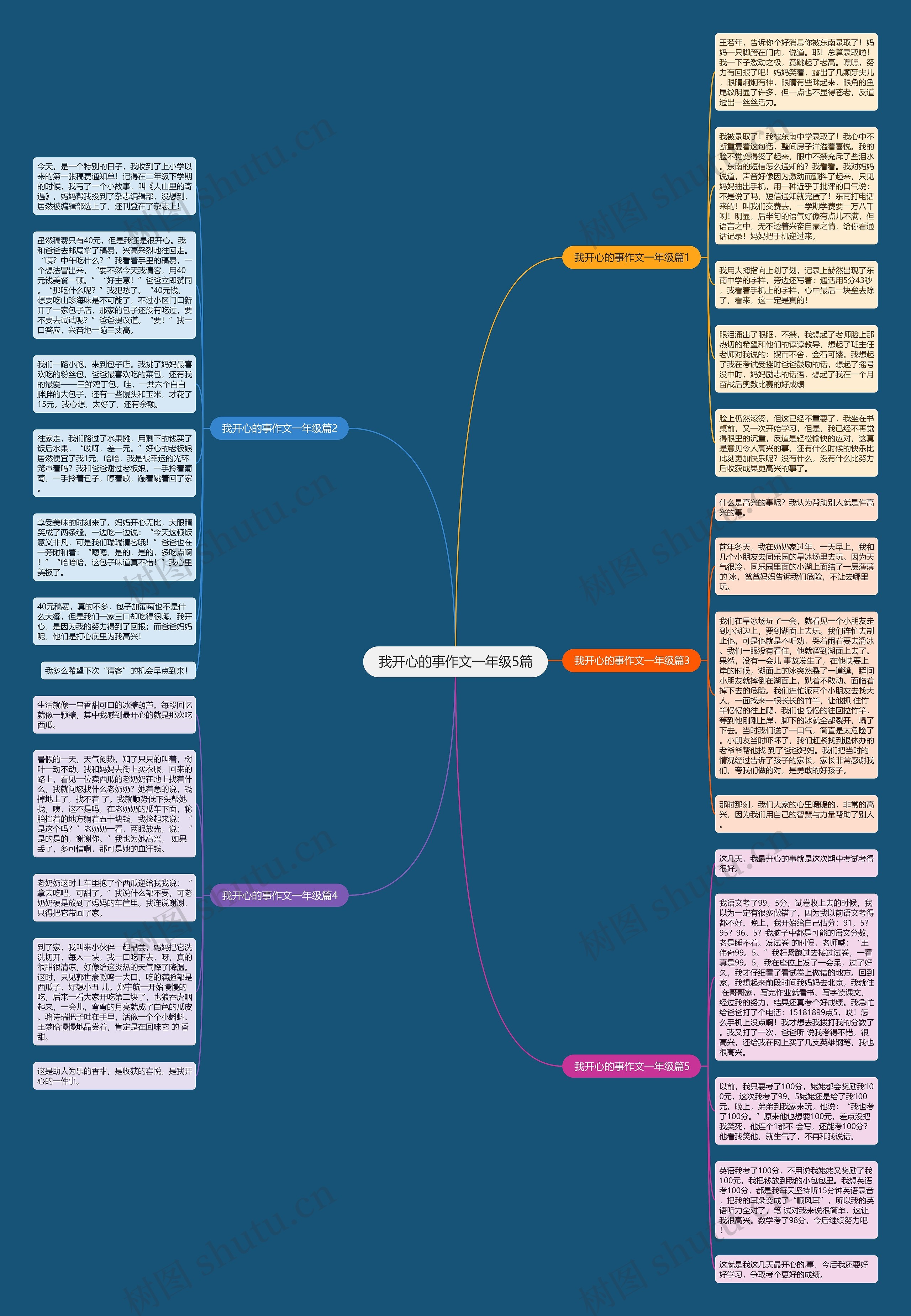我开心的事作文一年级5篇思维导图