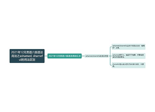 2021年12月英语六级语法用法之ashamed, shameful的用法区别