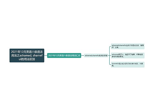 2021年12月英语六级语法用法之ashamed, shameful的用法区别