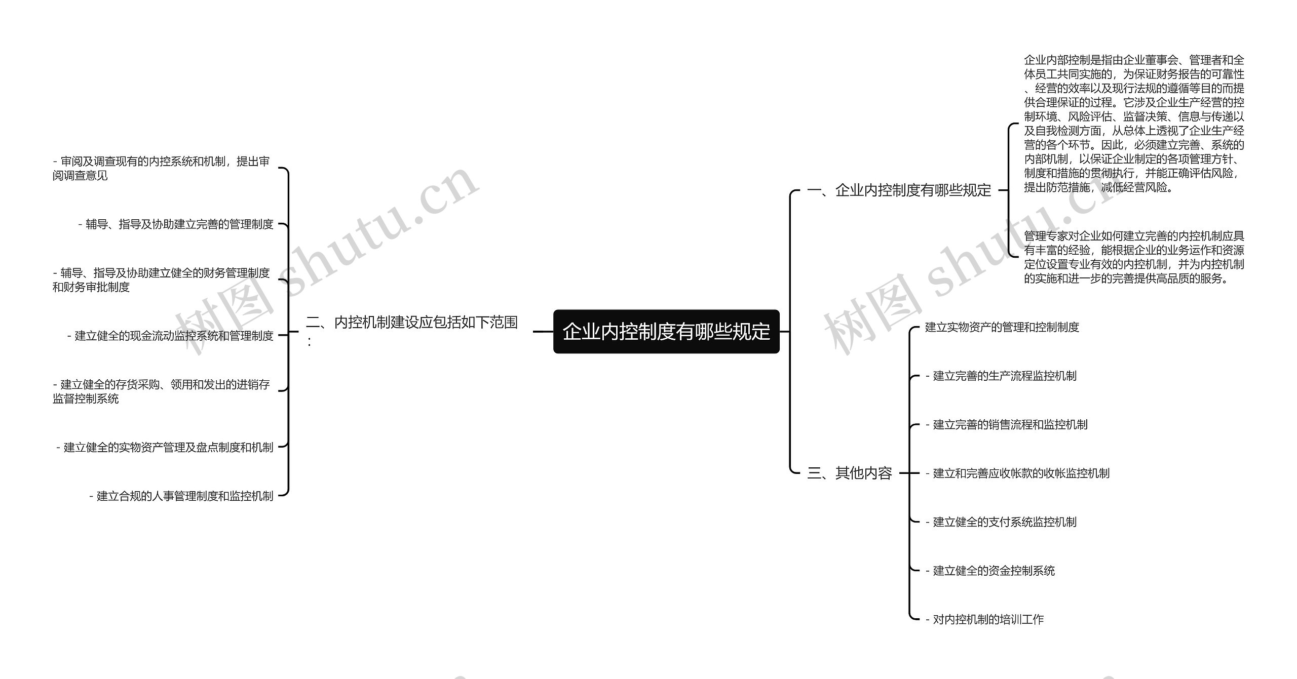 企业内控制度有哪些规定