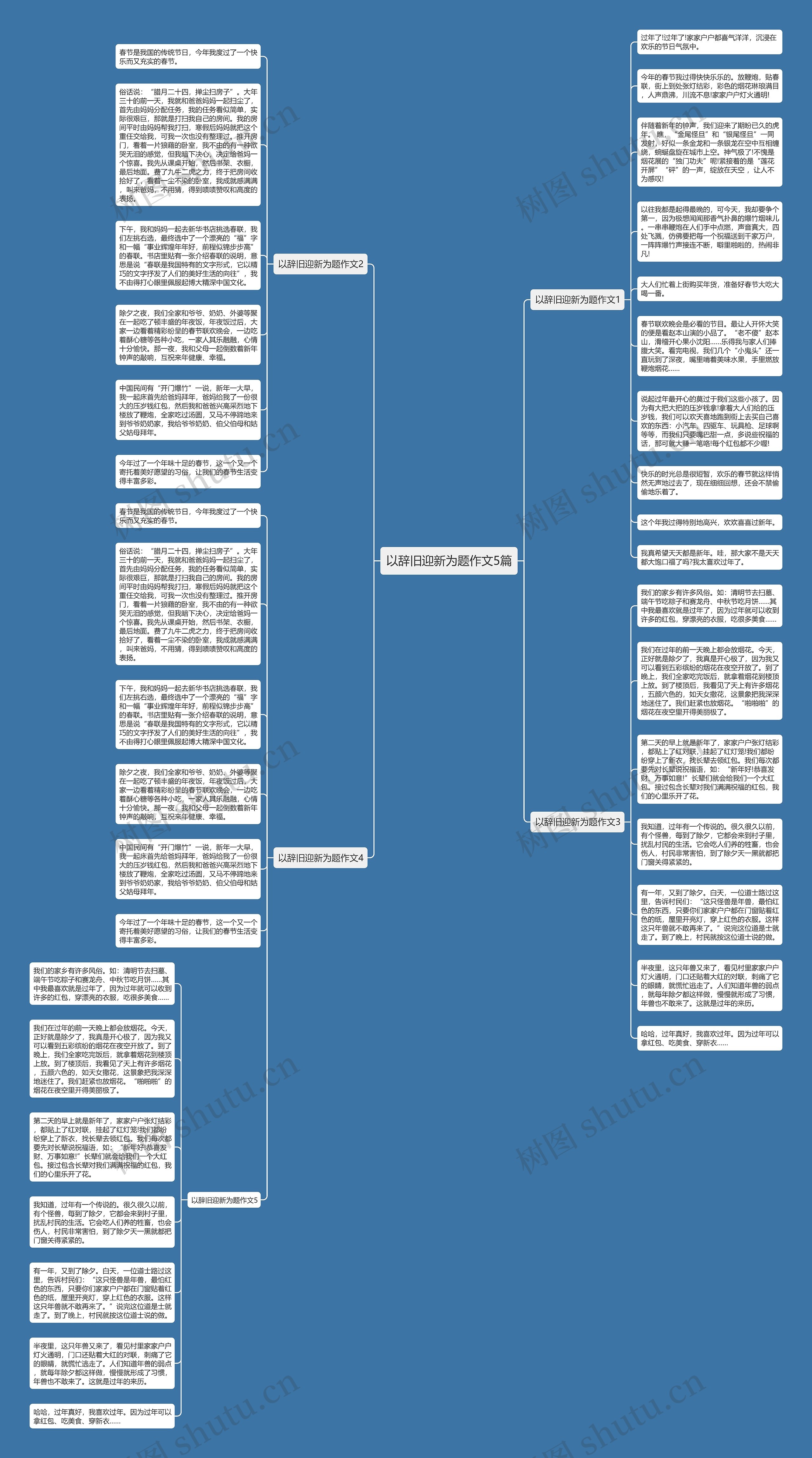 以辞旧迎新为题作文5篇思维导图