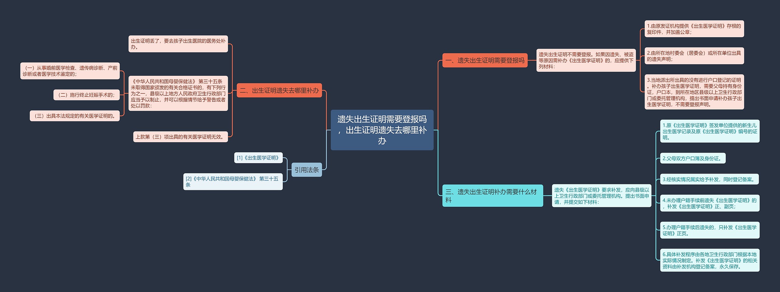 遗失出生证明需要登报吗，出生证明遗失去哪里补办思维导图