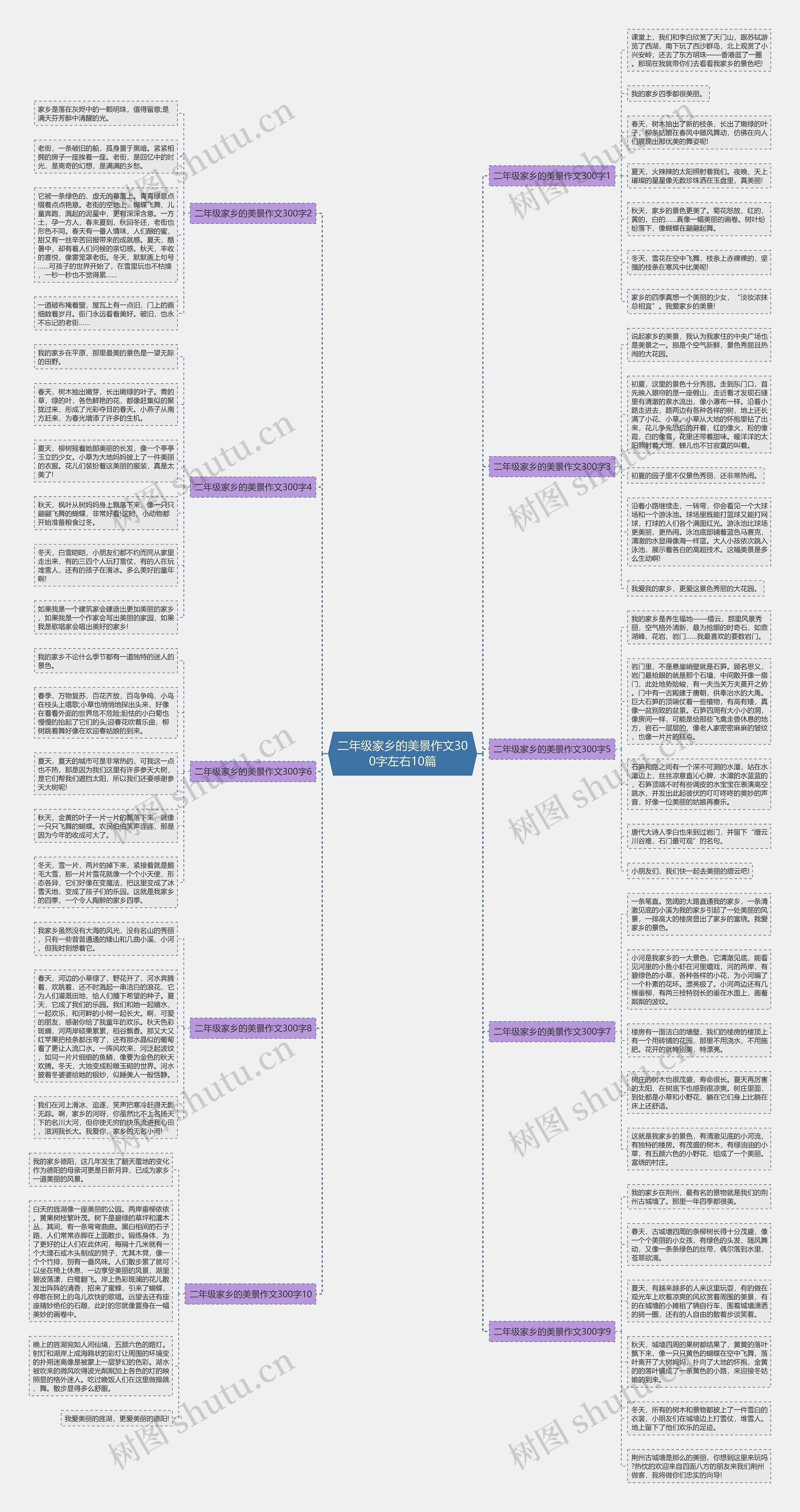 二年级家乡的美景作文300字左右10篇思维导图