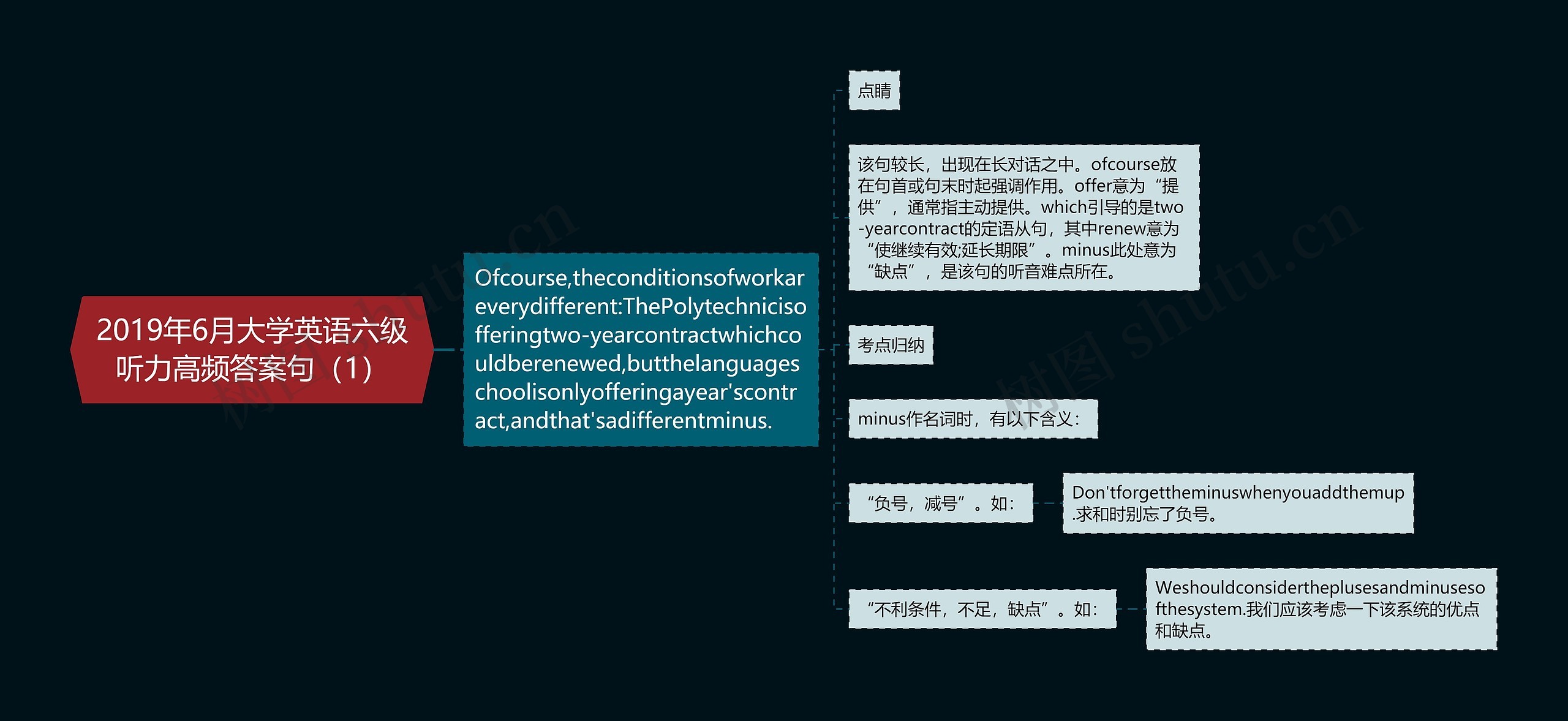 2019年6月大学英语六级听力高频答案句（1）思维导图