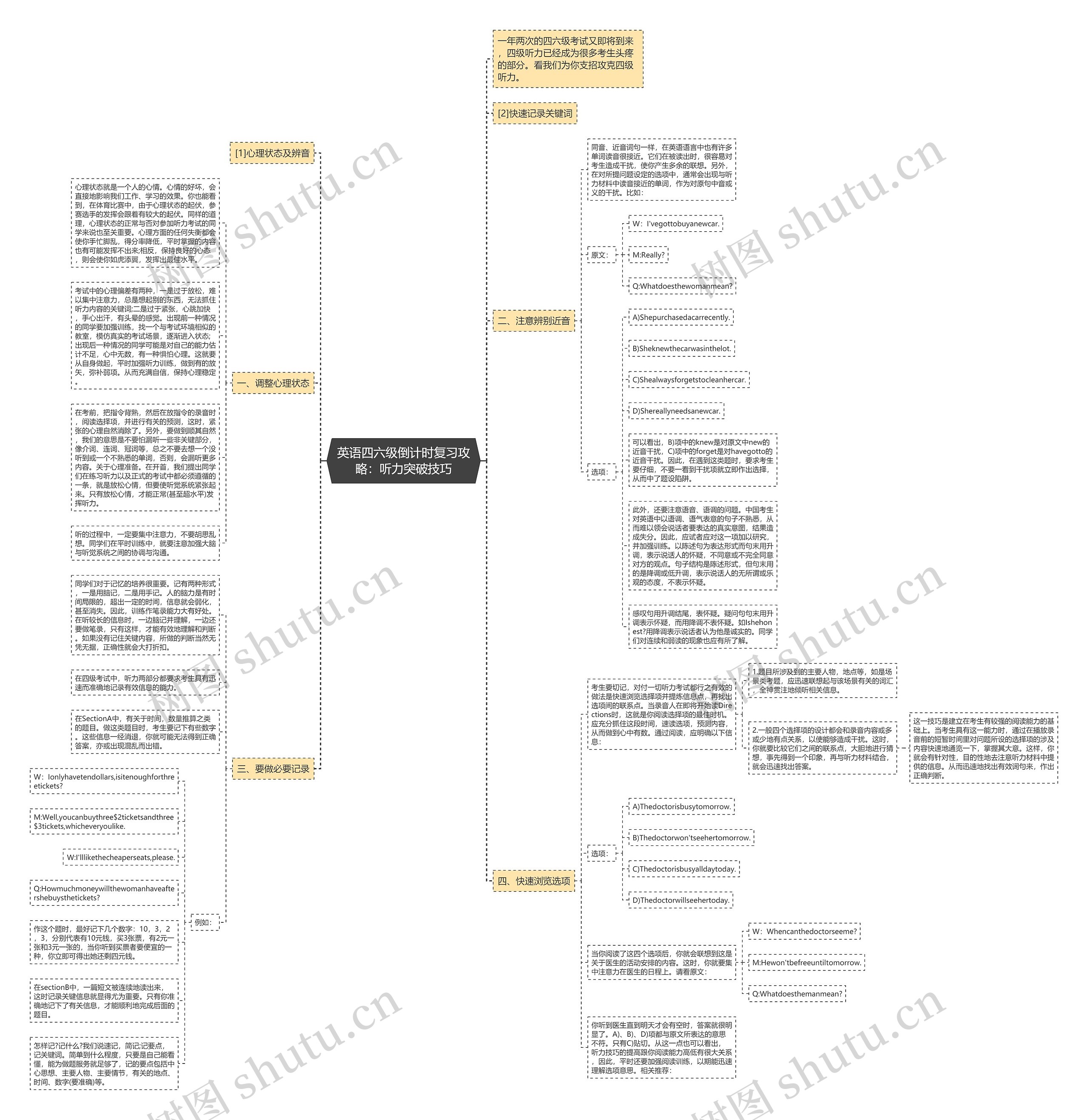 英语四六级倒计时复习攻略：听力突破技巧思维导图