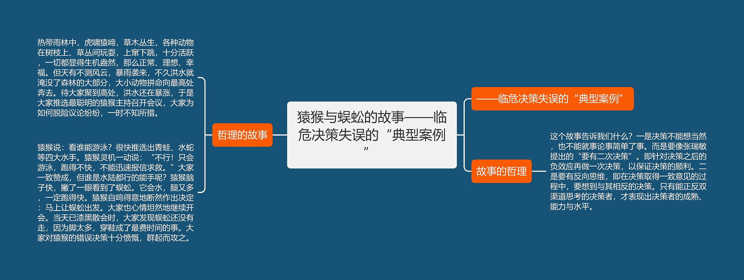 猿猴与蜈蚣的故事——临危决策失误的“典型案例” 思维导图