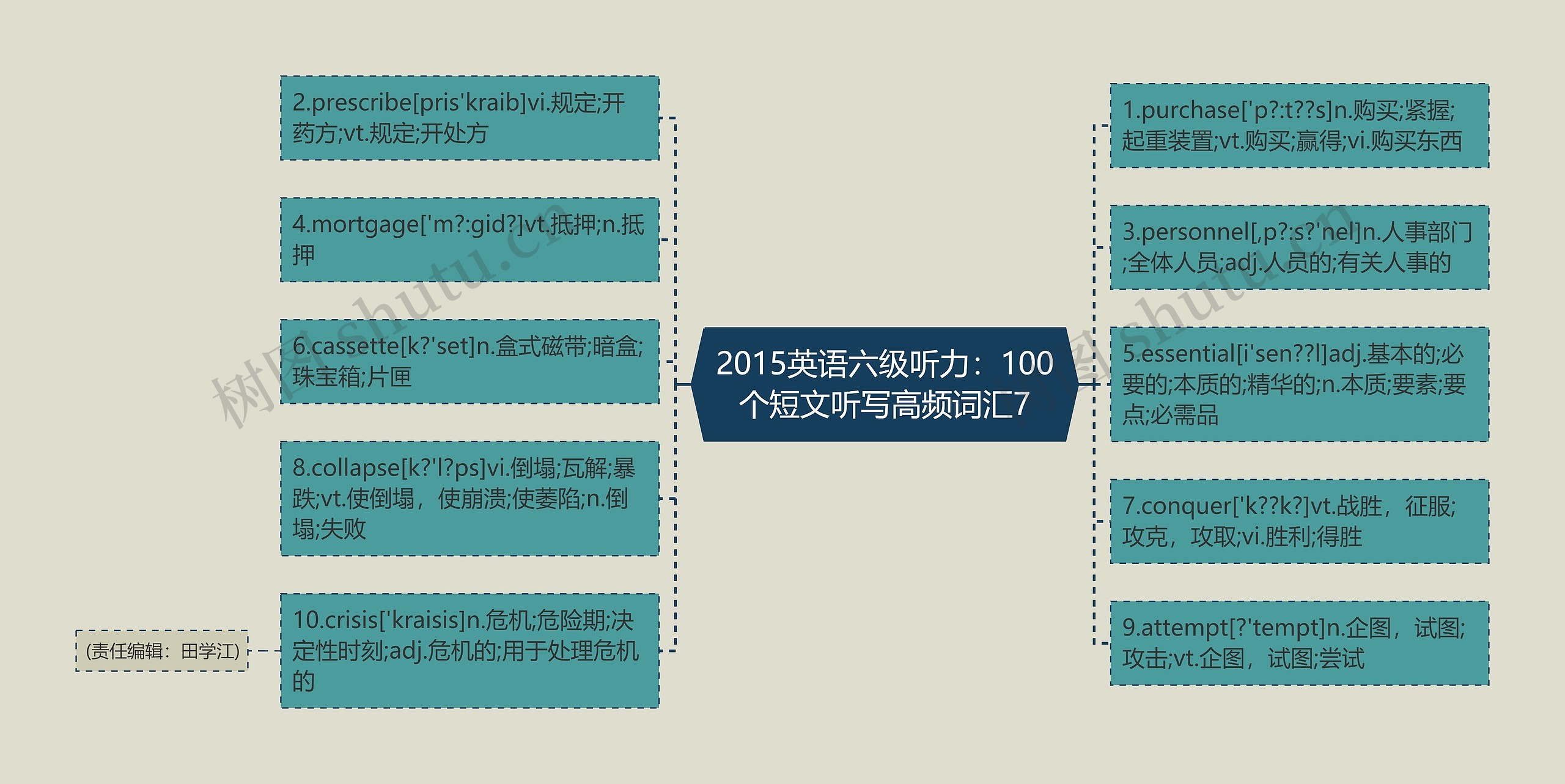 2015英语六级听力：100个短文听写高频词汇7