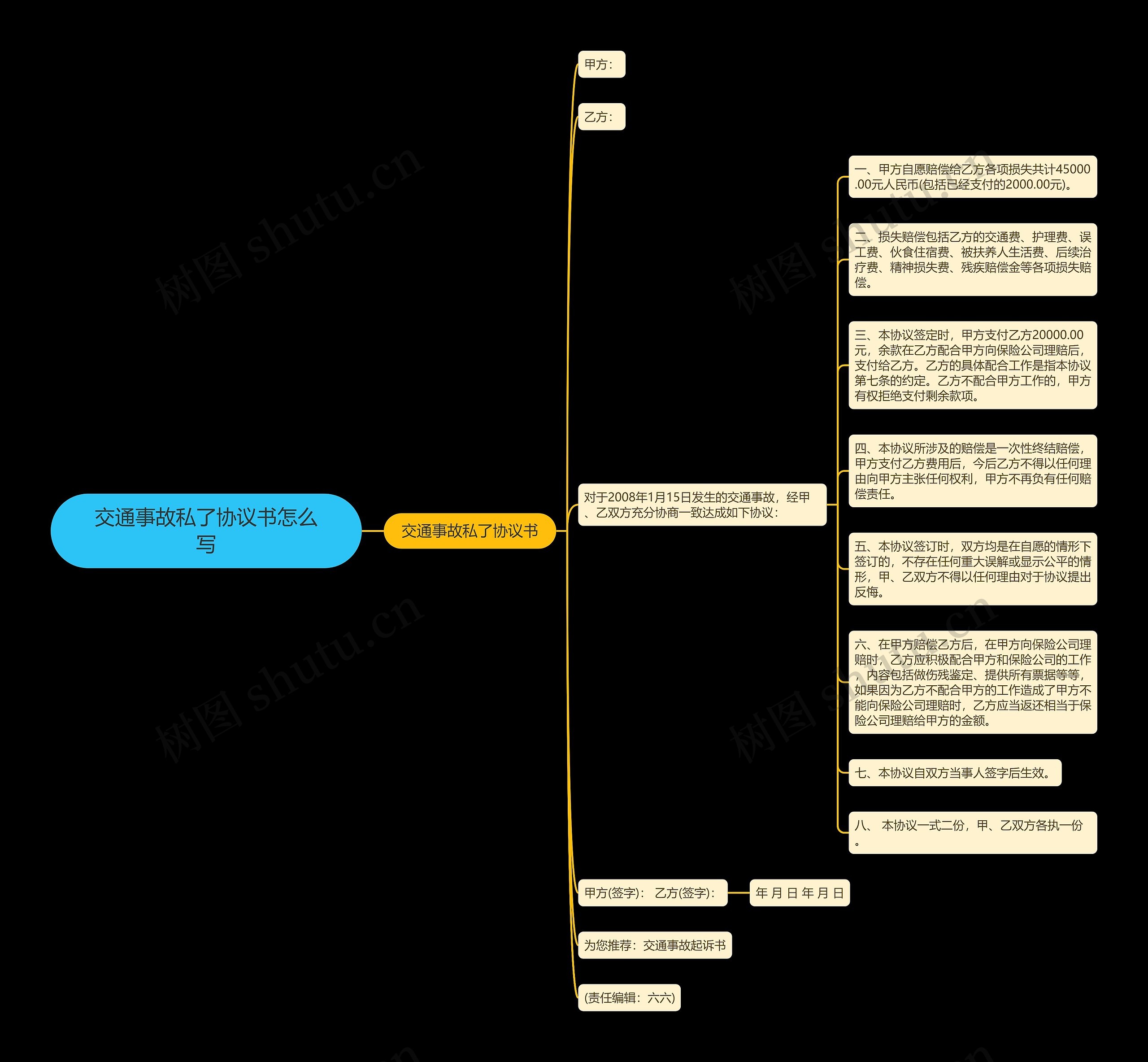 交通事故私了协议书怎么写 交通事故私了协议书怎么写