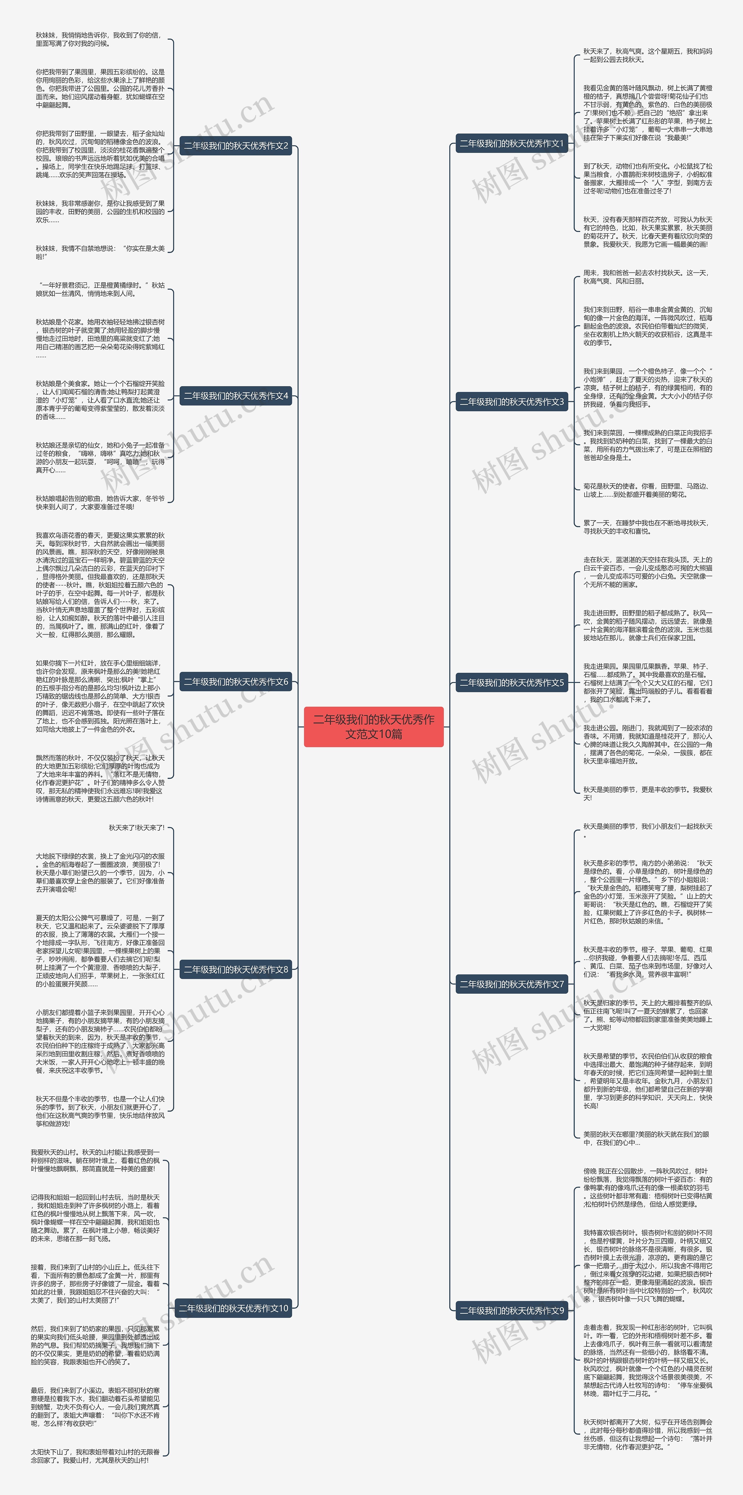 二年级我们的秋天优秀作文范文10篇思维导图