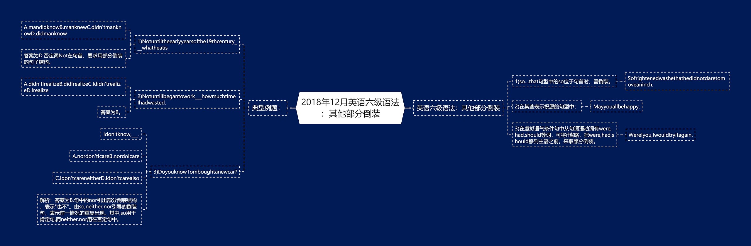 2018年12月英语六级语法：其他部分倒装思维导图