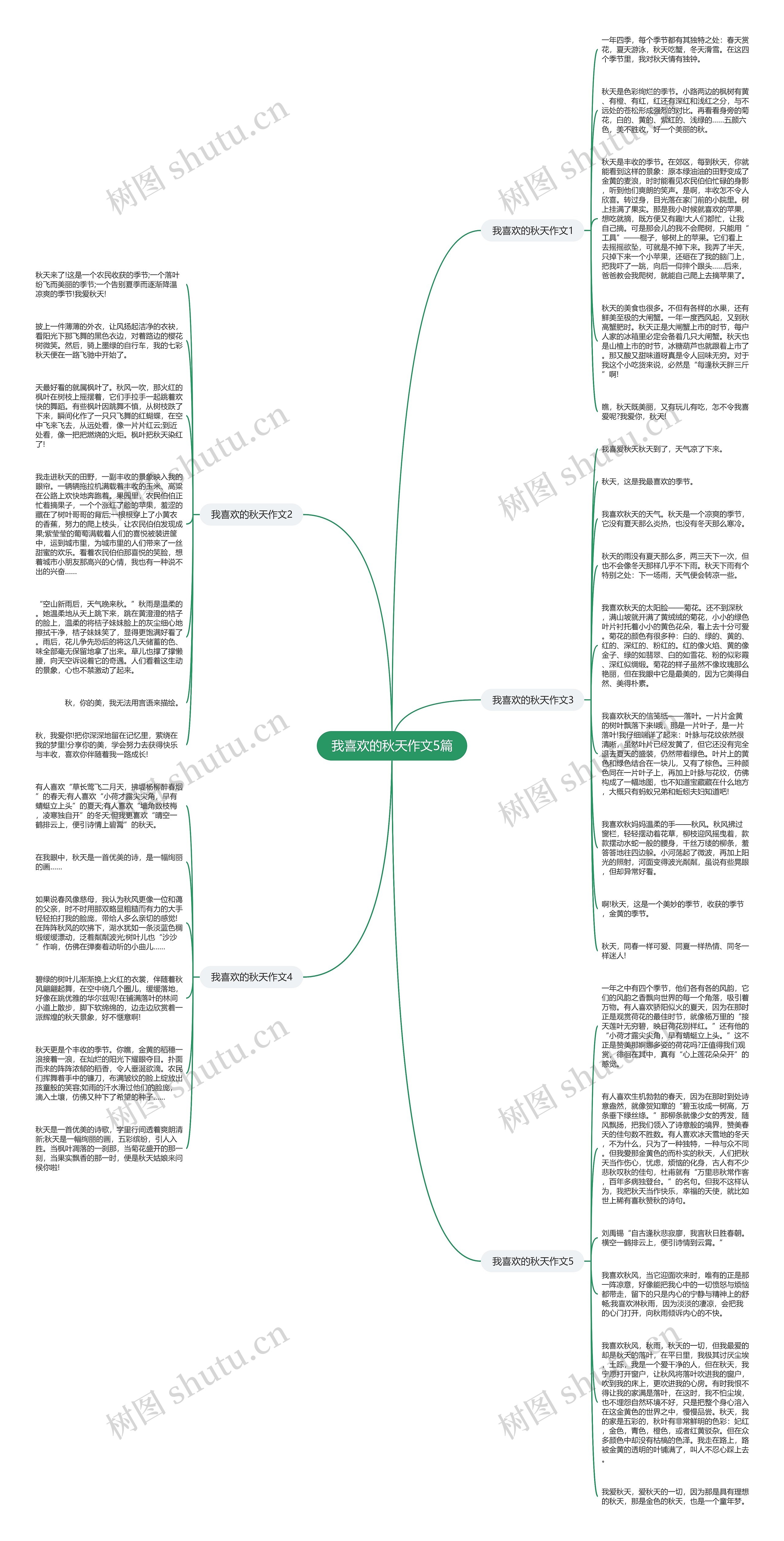 我喜欢的秋天作文5篇思维导图