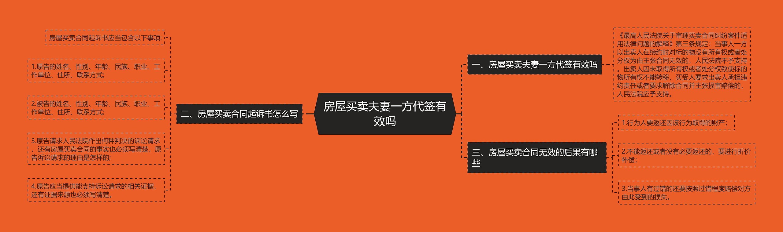 房屋买卖夫妻一方代签有效吗 房屋买卖夫妻一方代签有效吗