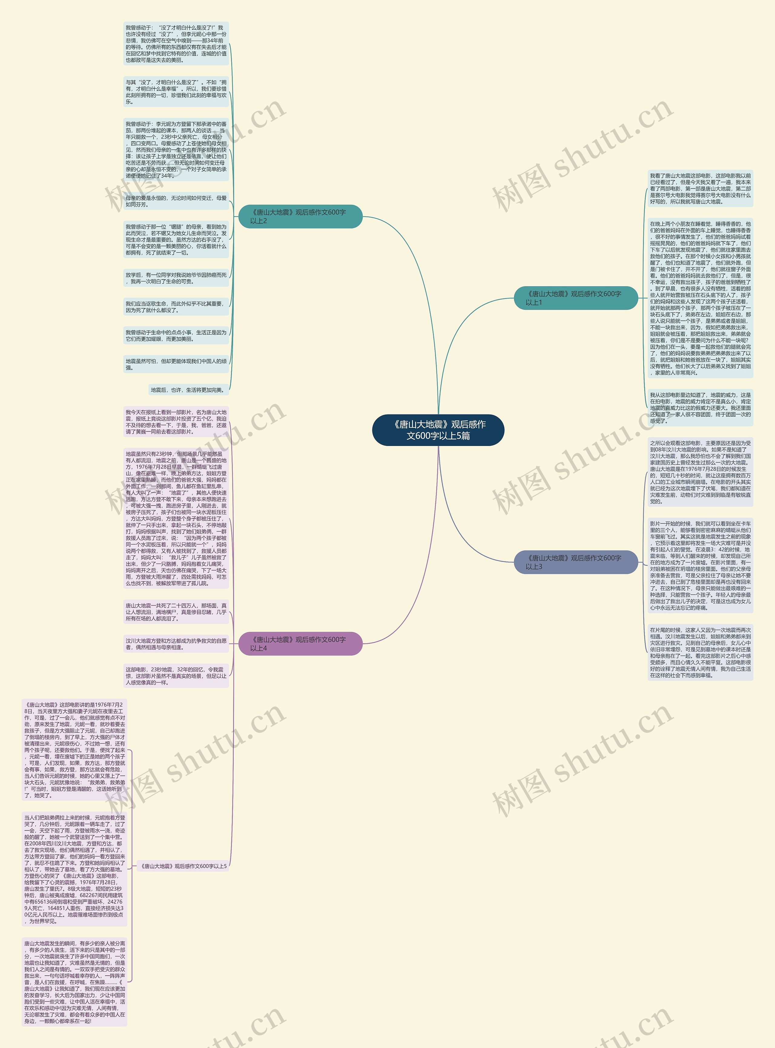 《唐山大地震》观后感作文600字以上5篇思维导图
