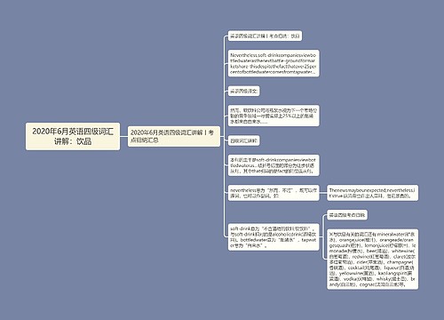 2020年6月英语四级词汇讲解：饮品