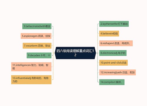 四六级阅读理解重点词汇12