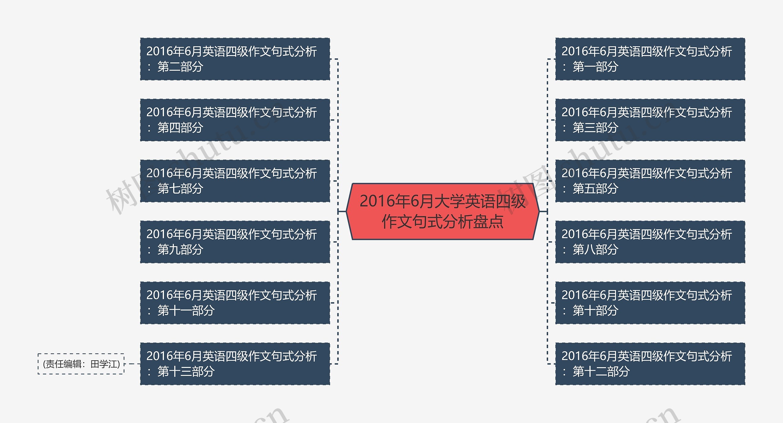 2016年6月大学英语四级作文句式分析盘点