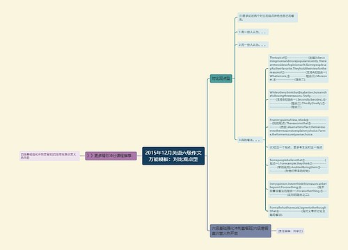 2015年12月英语六级作文万能模板：对比观点型