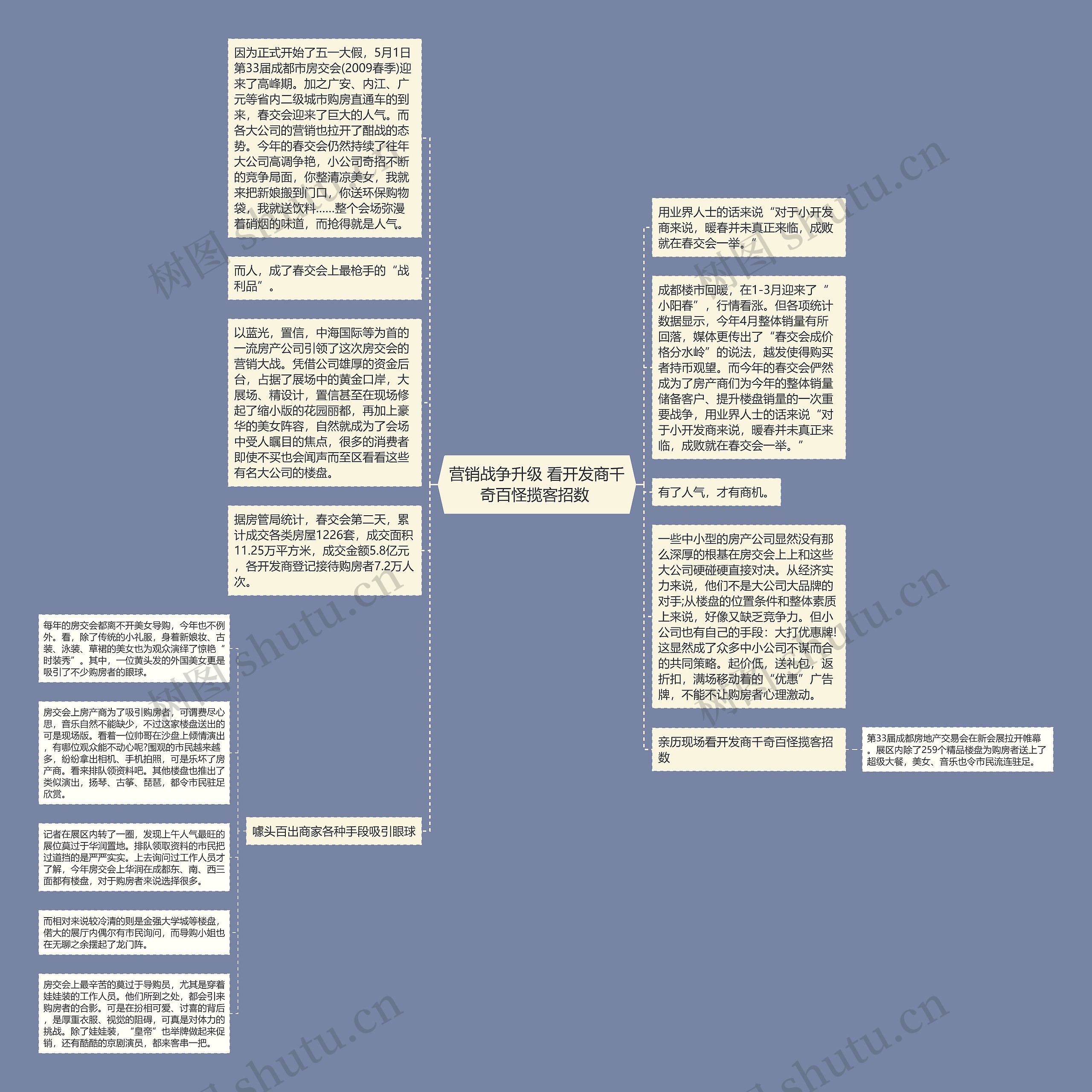 营销战争升级 看开发商千奇百怪揽客招数 思维导图