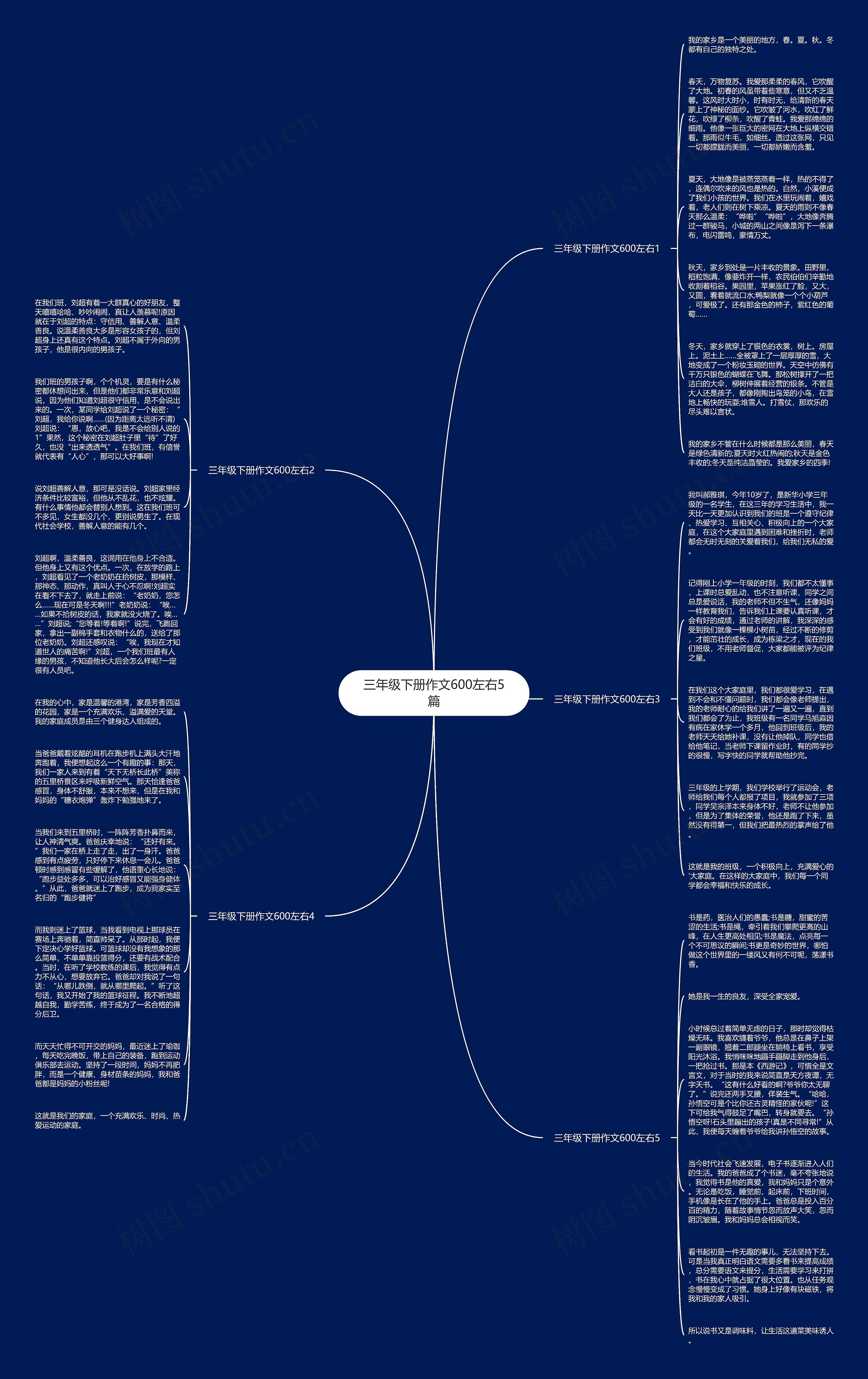 三年级下册作文600左右5篇思维导图