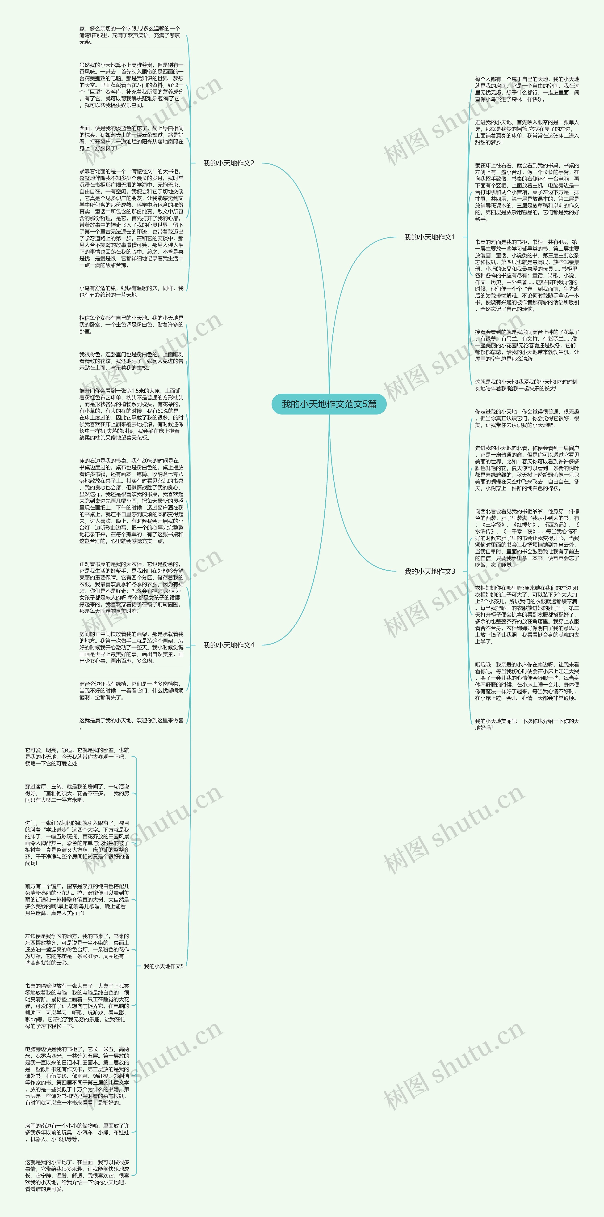 我的小天地作文范文5篇思维导图