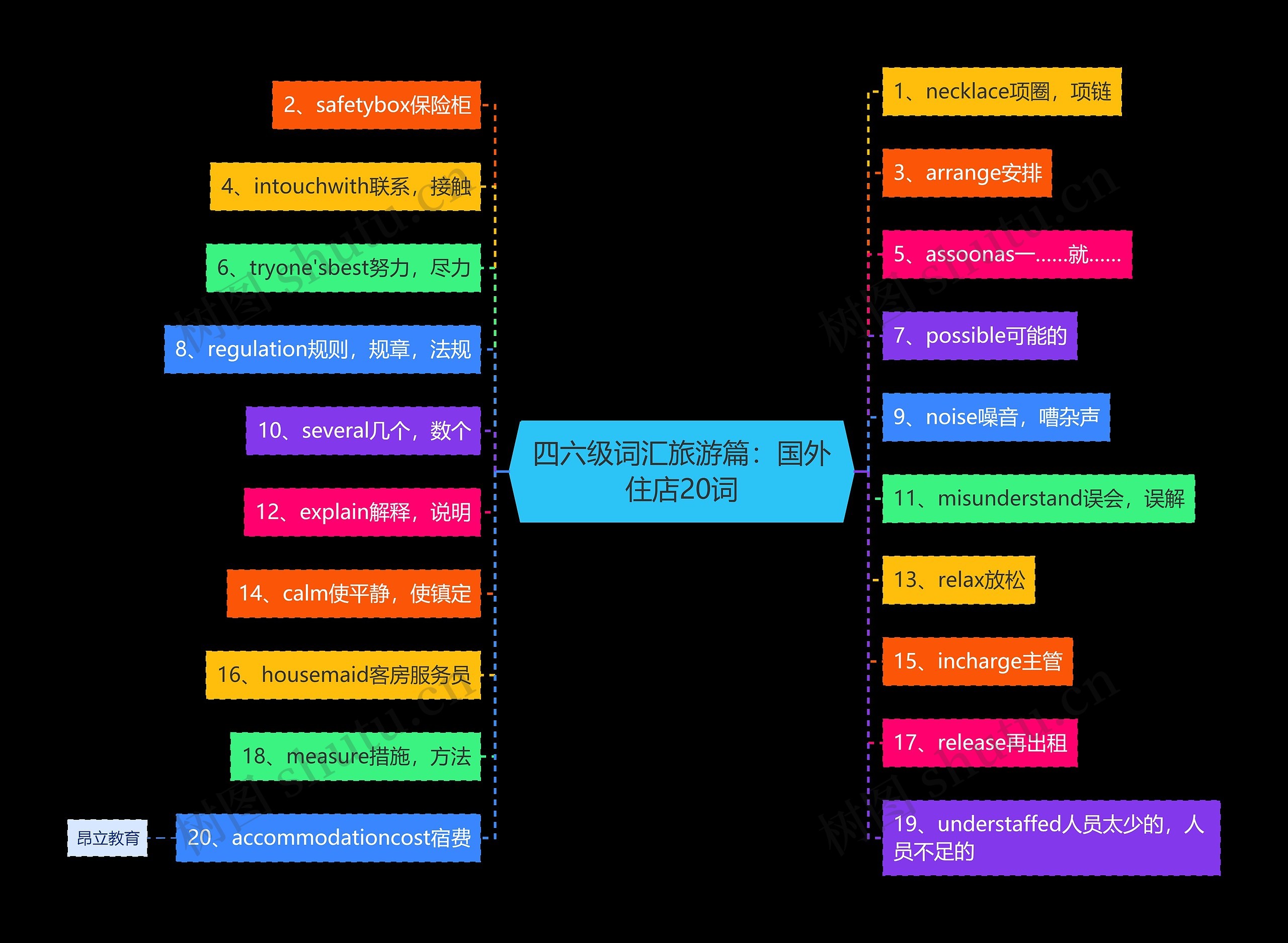 四六级词汇旅游篇：国外住店20词