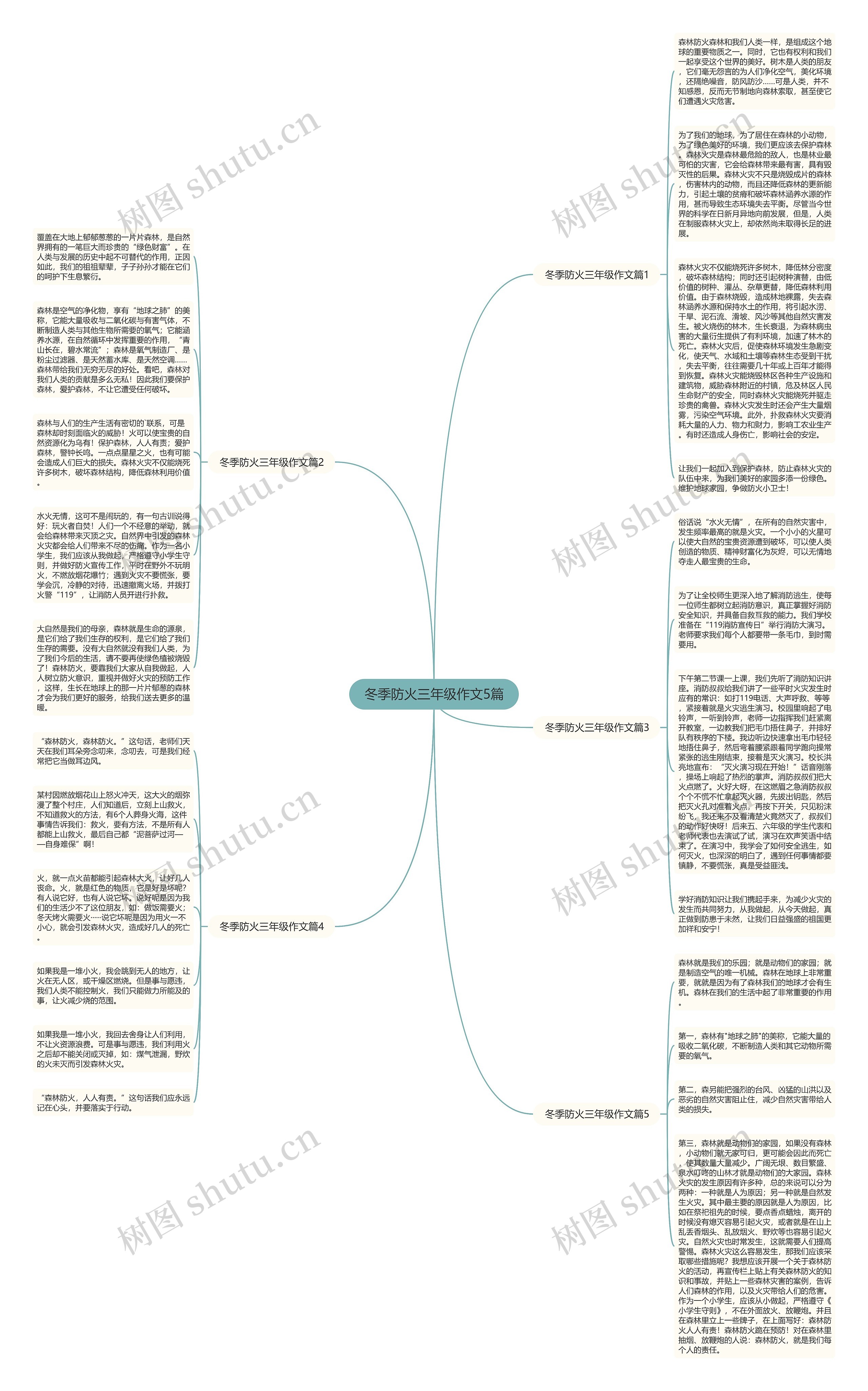 冬季防火三年级作文5篇思维导图