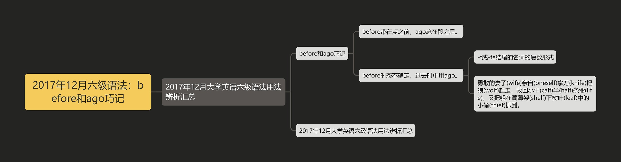 2017年12月六级语法：before和ago巧记思维导图