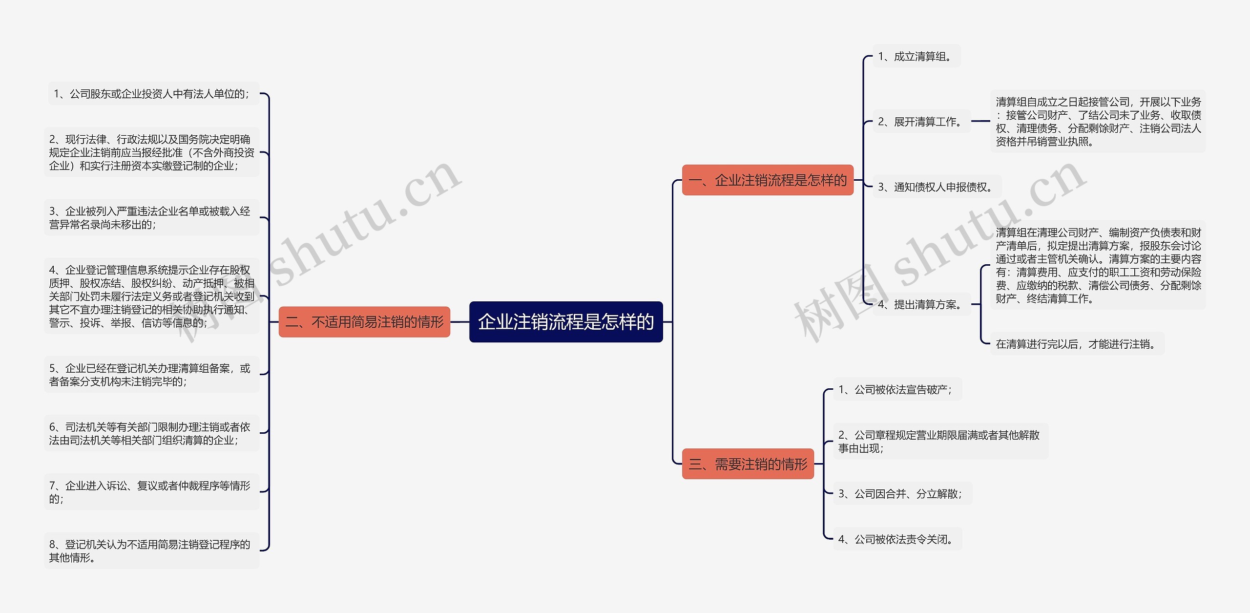企业注销流程是怎样的 企业注销流程是怎样的