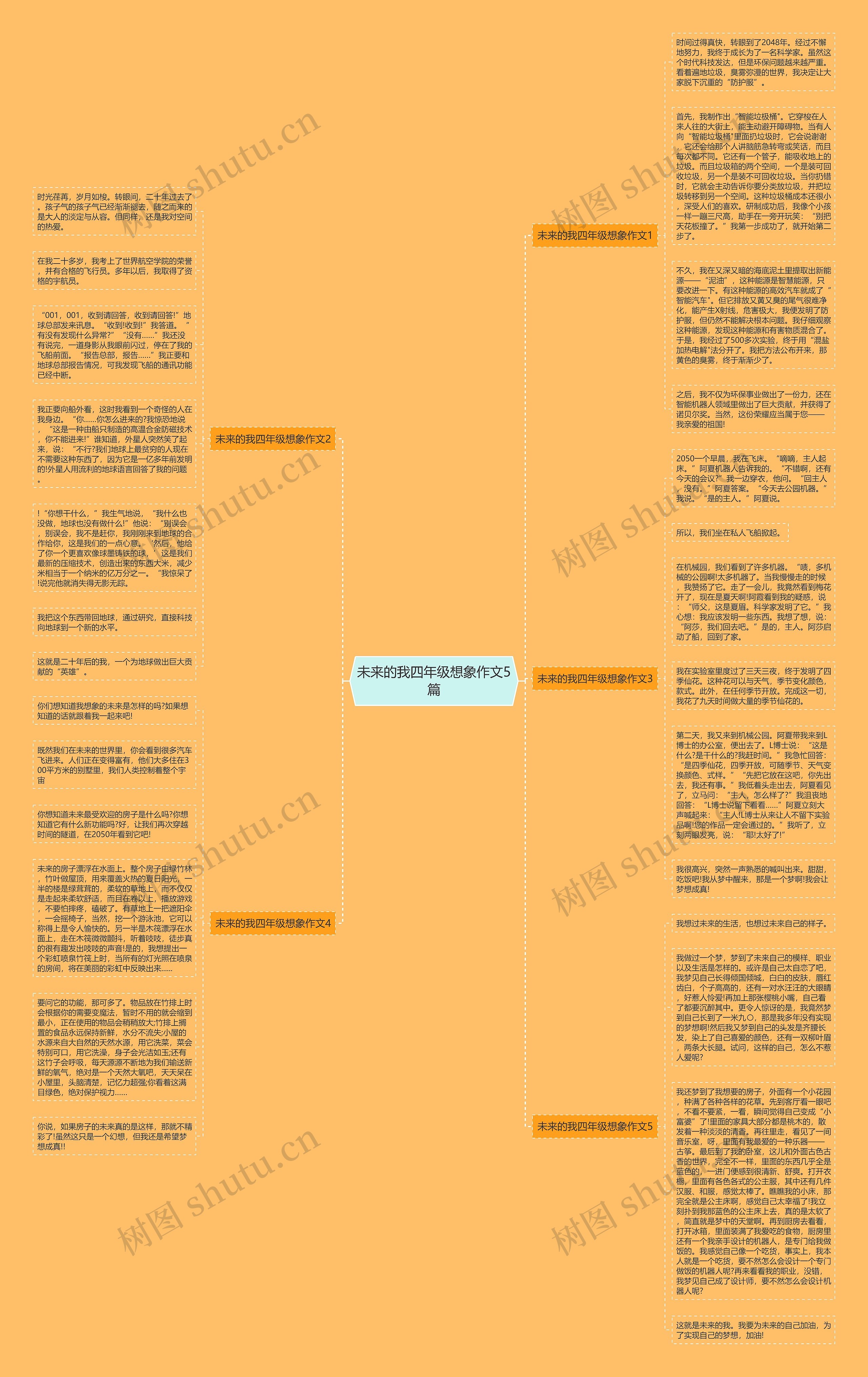 未来的我四年级想象作文5篇思维导图