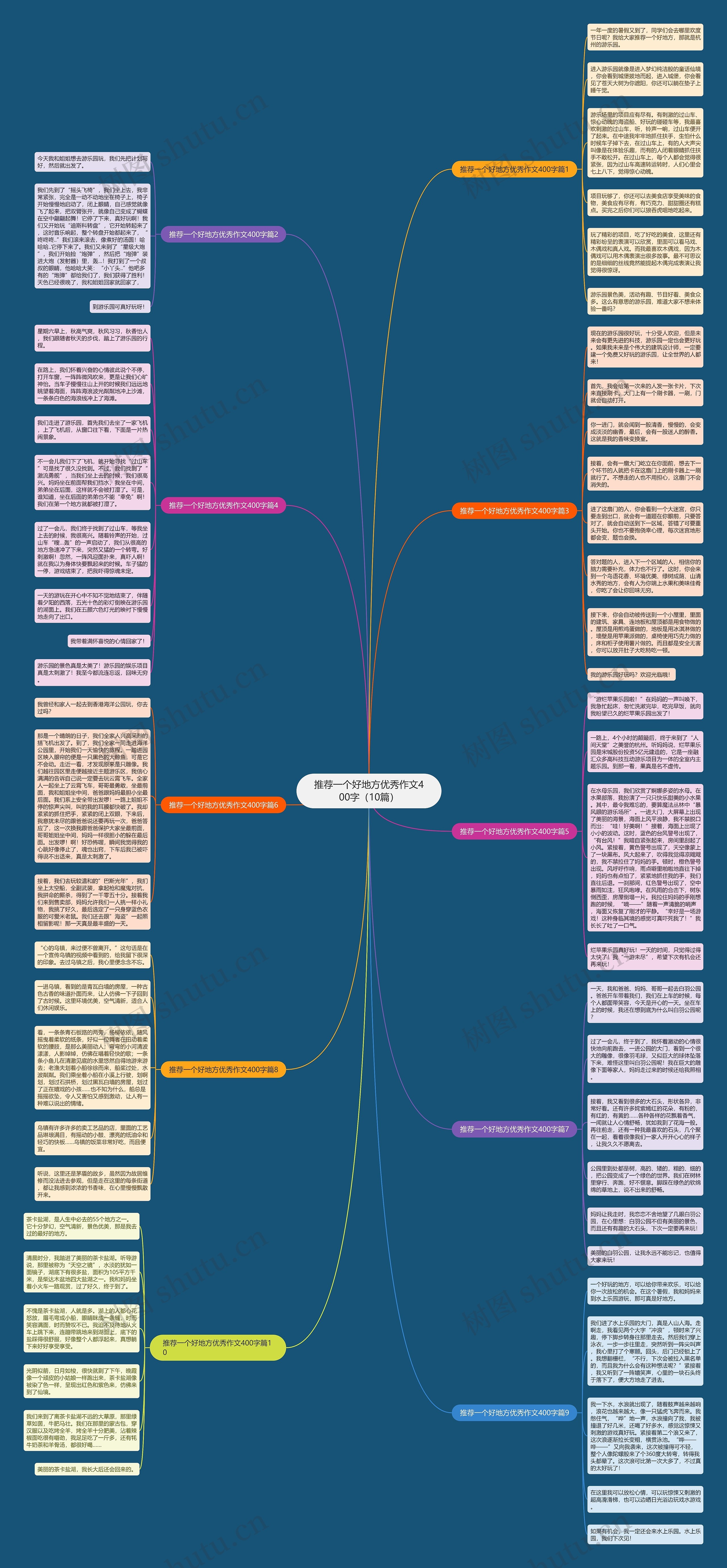 推荐一个好地方优秀作文400字（10篇）思维导图