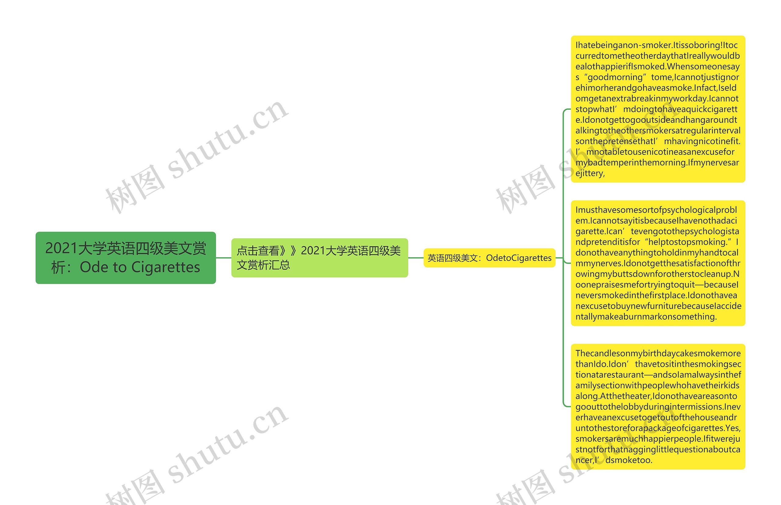 2021大学英语四级美文赏析：Ode to Cigarettes