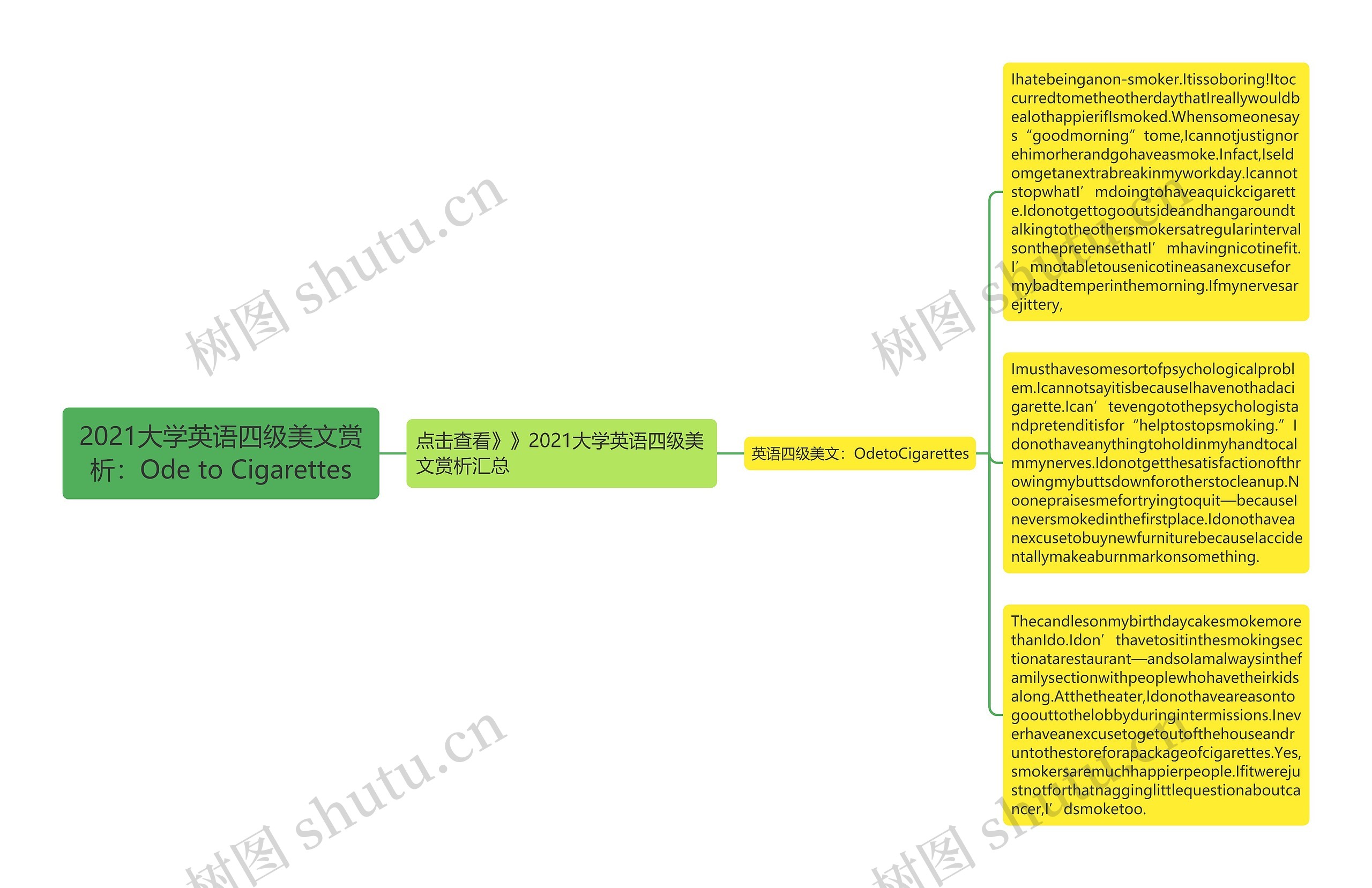 2021大学英语四级美文赏析：Ode to Cigarettes思维导图