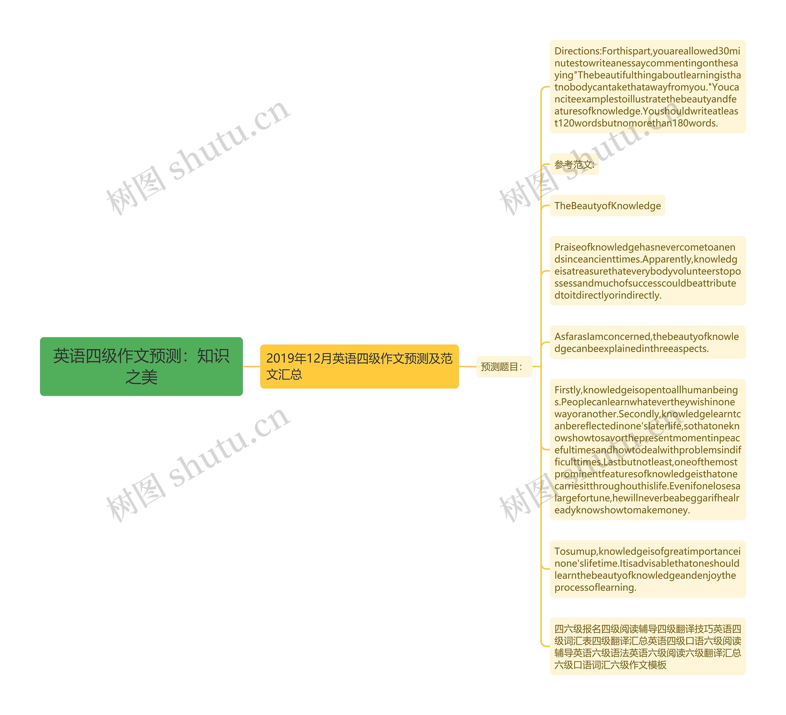 英语四级作文预测：知识之美思维导图