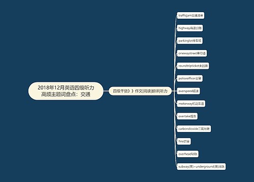 2018年12月英语四级听力高频主题词盘点：交通