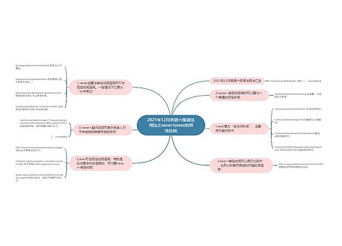 2021年12月英语六级语法用法之never与ever的用法比较